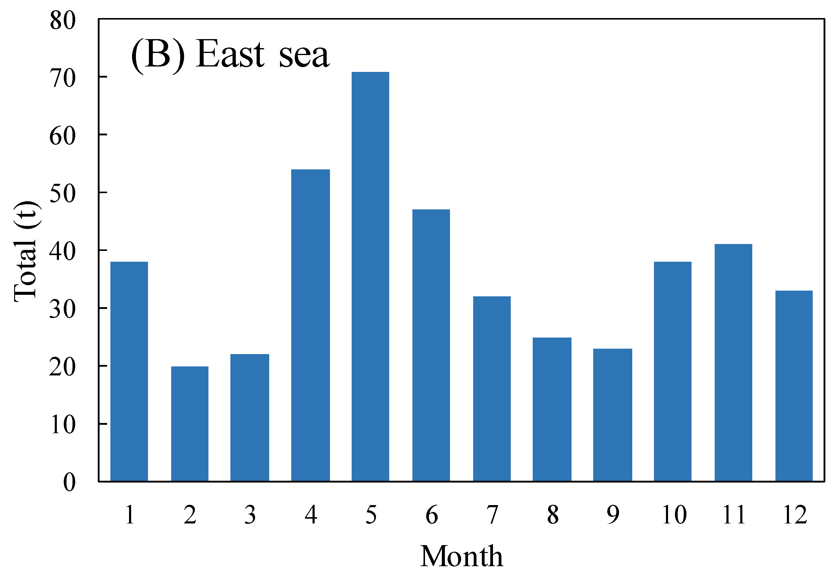 Fishes 08 00560 g001b