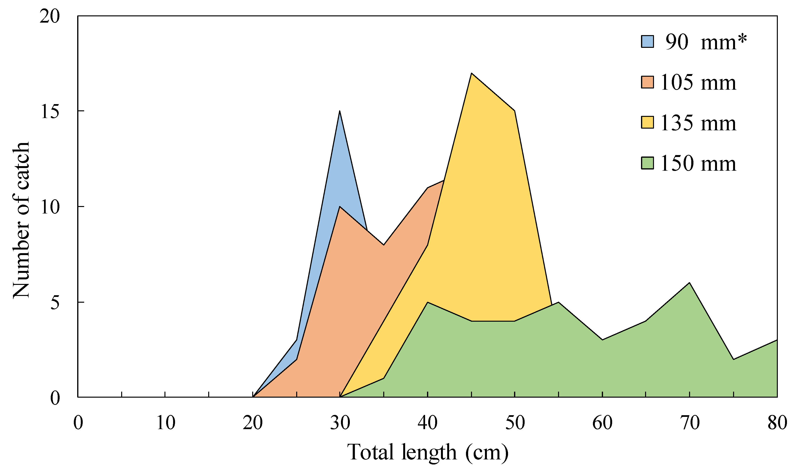 Fishes 08 00560 g005