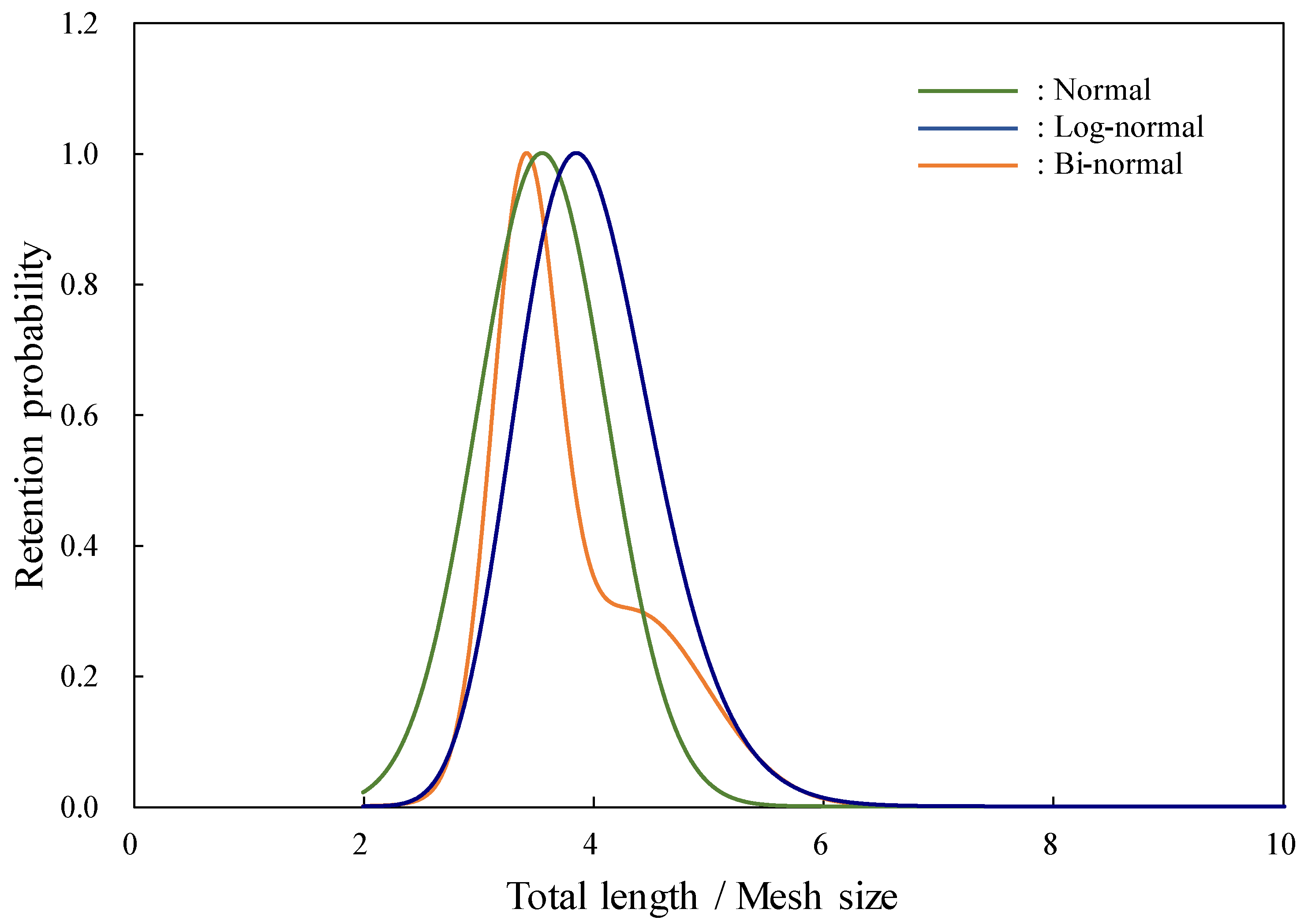 Fishes 08 00560 g006