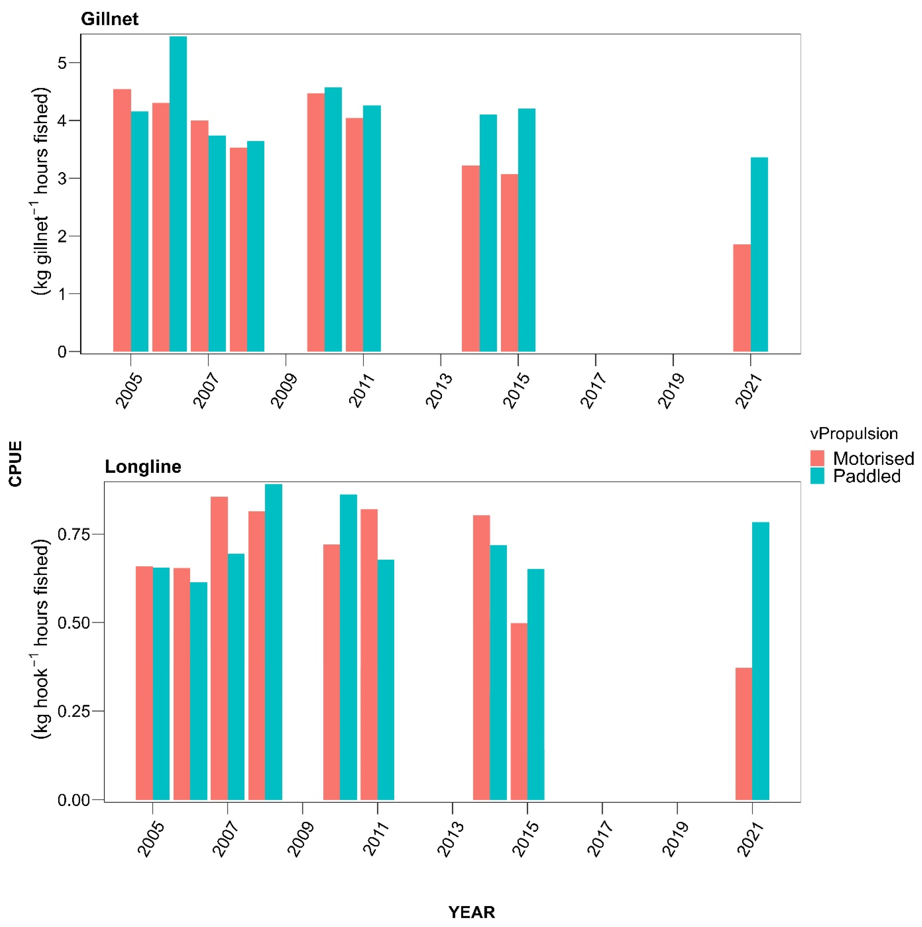 Fishes 08 00563 g004