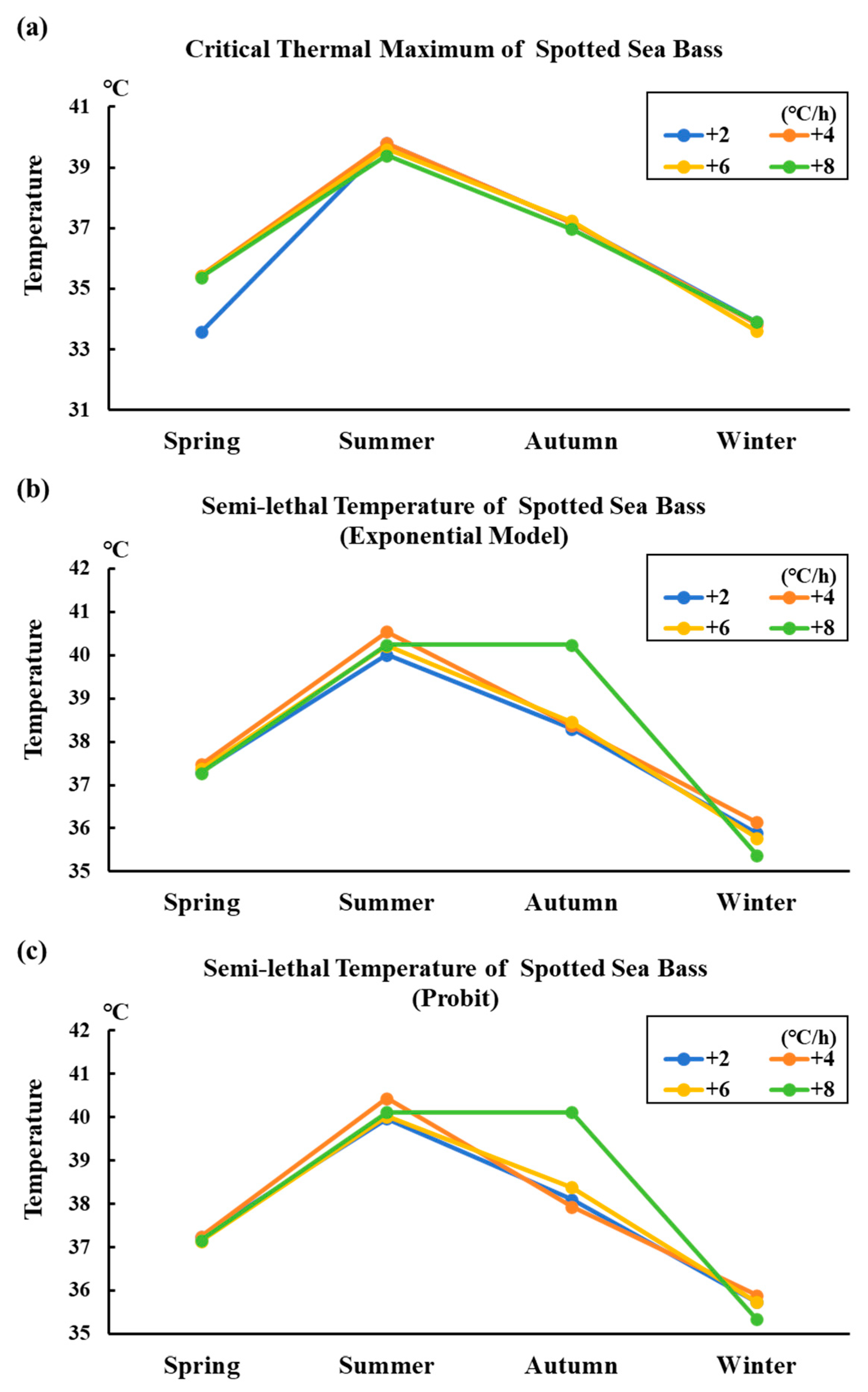 Fishes 08 00576 g001