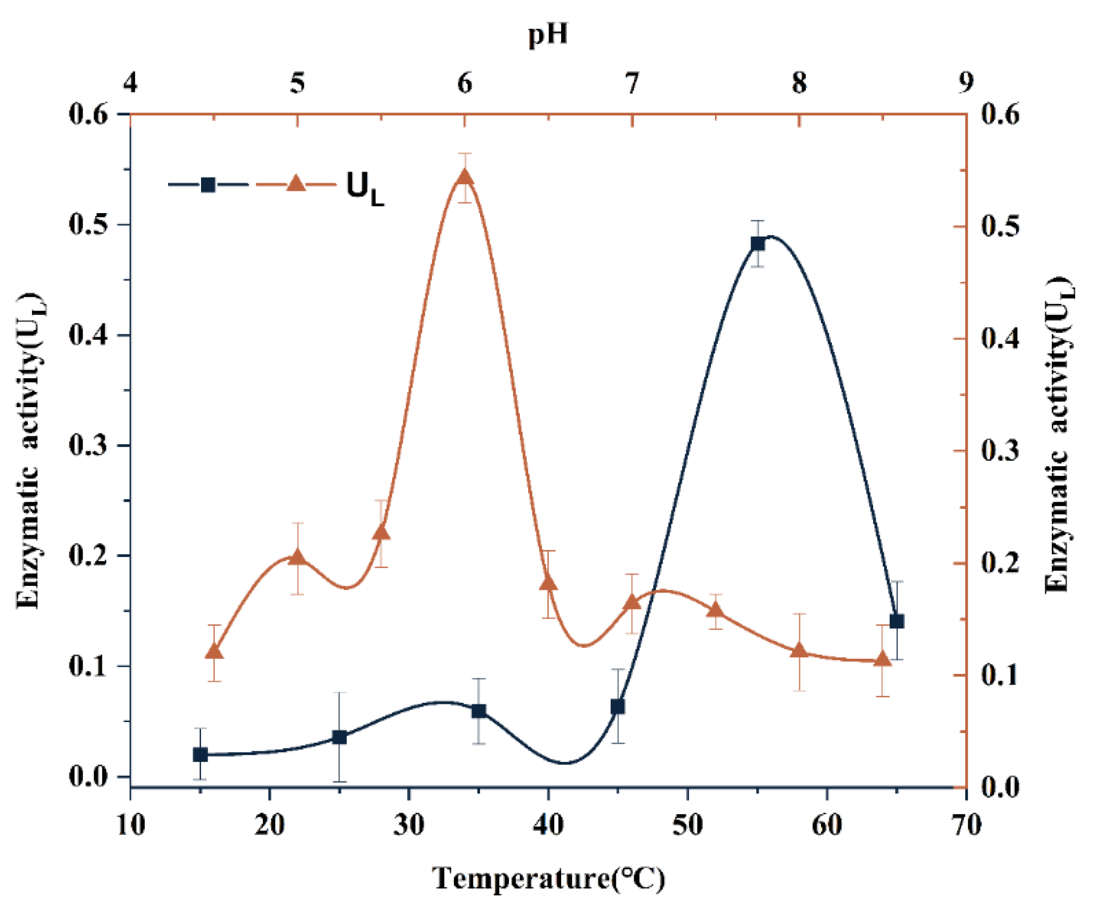 Fishes 08 00577 g006