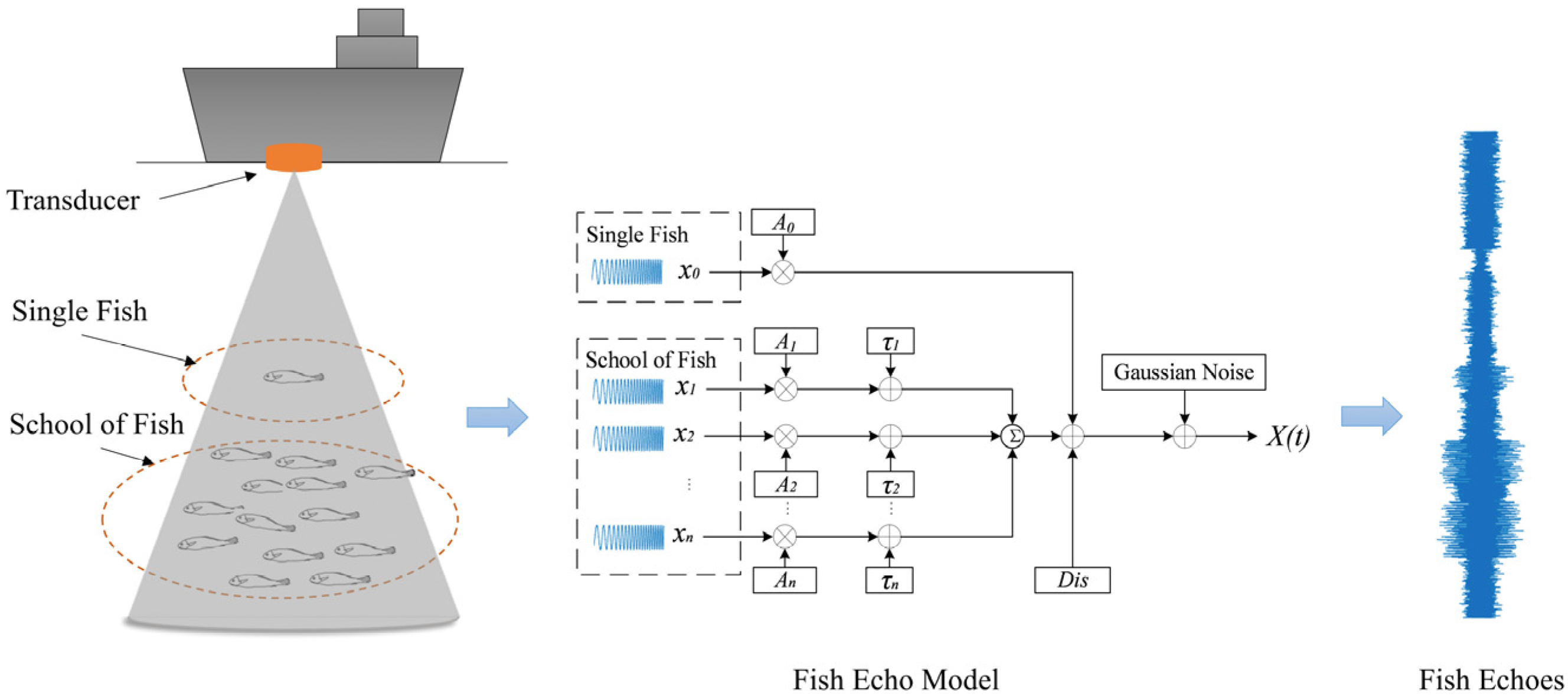 Fishes 08 00580 g001