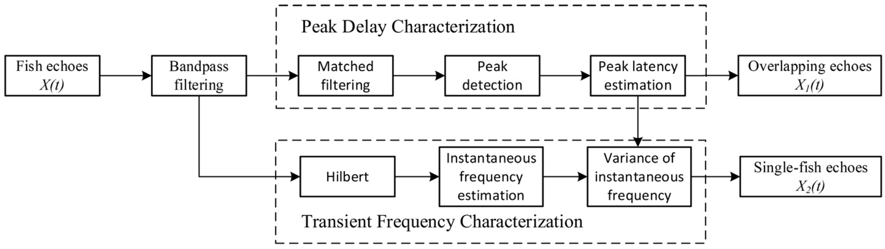 Fishes 08 00580 g002