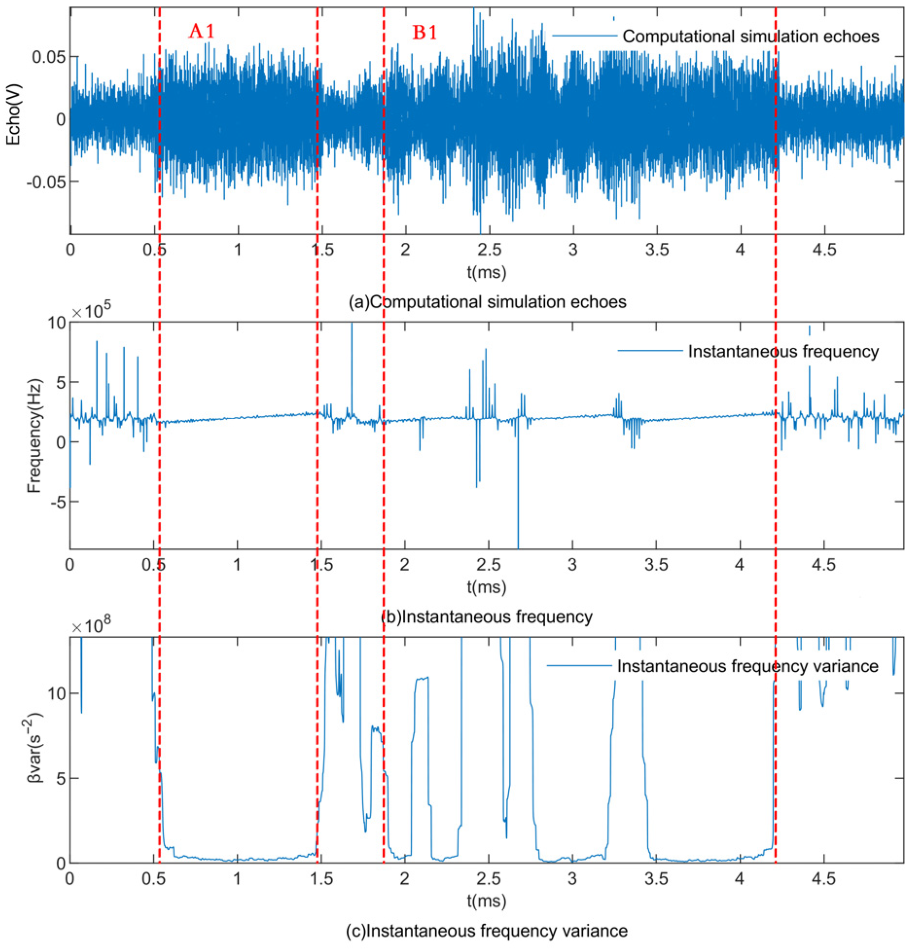 Fishes 08 00580 g005