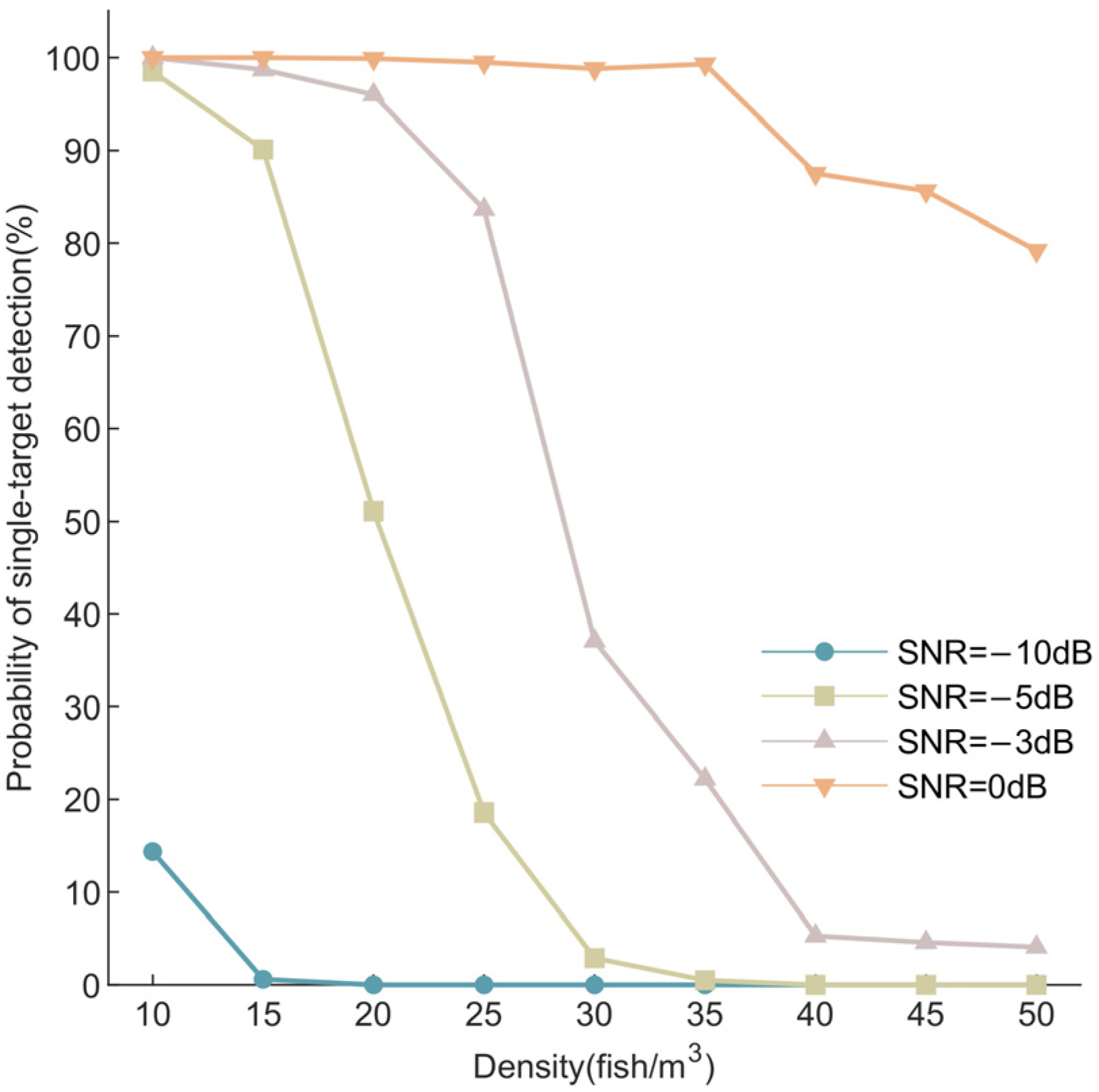 Fishes 08 00580 g010