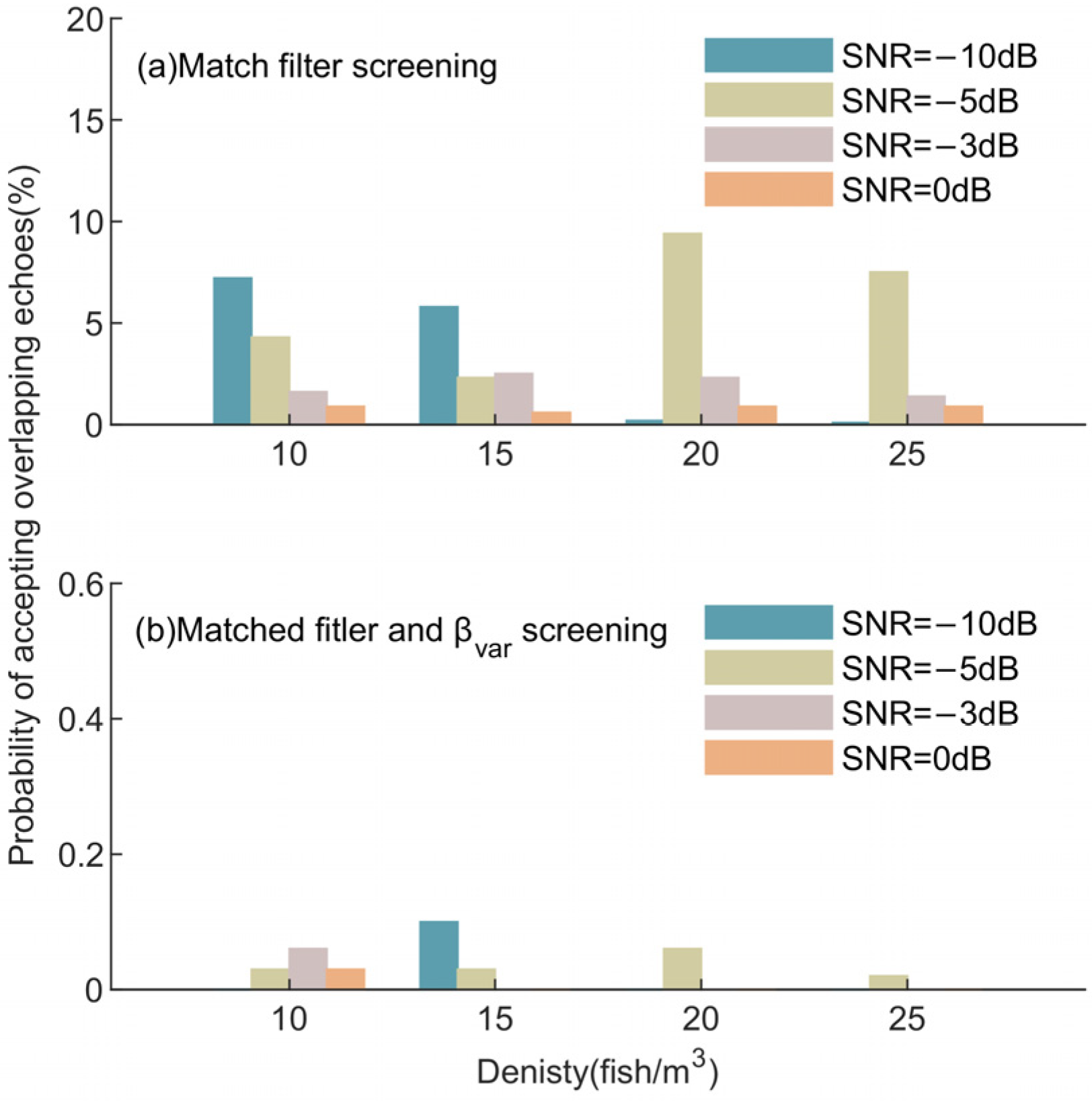 Fishes 08 00580 g011