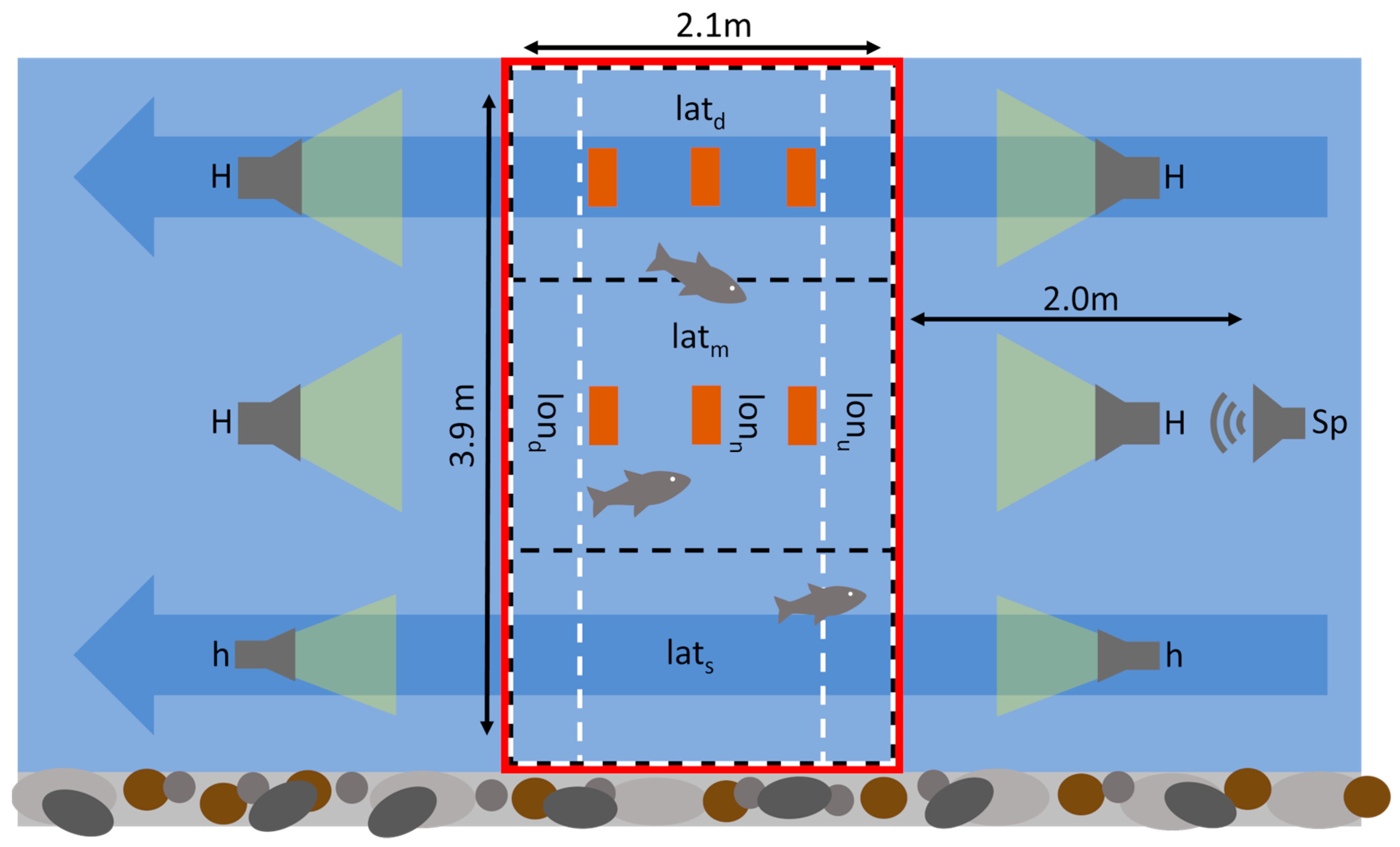 Fishes 08 00581 g001 Fishes 08 00581 g001
