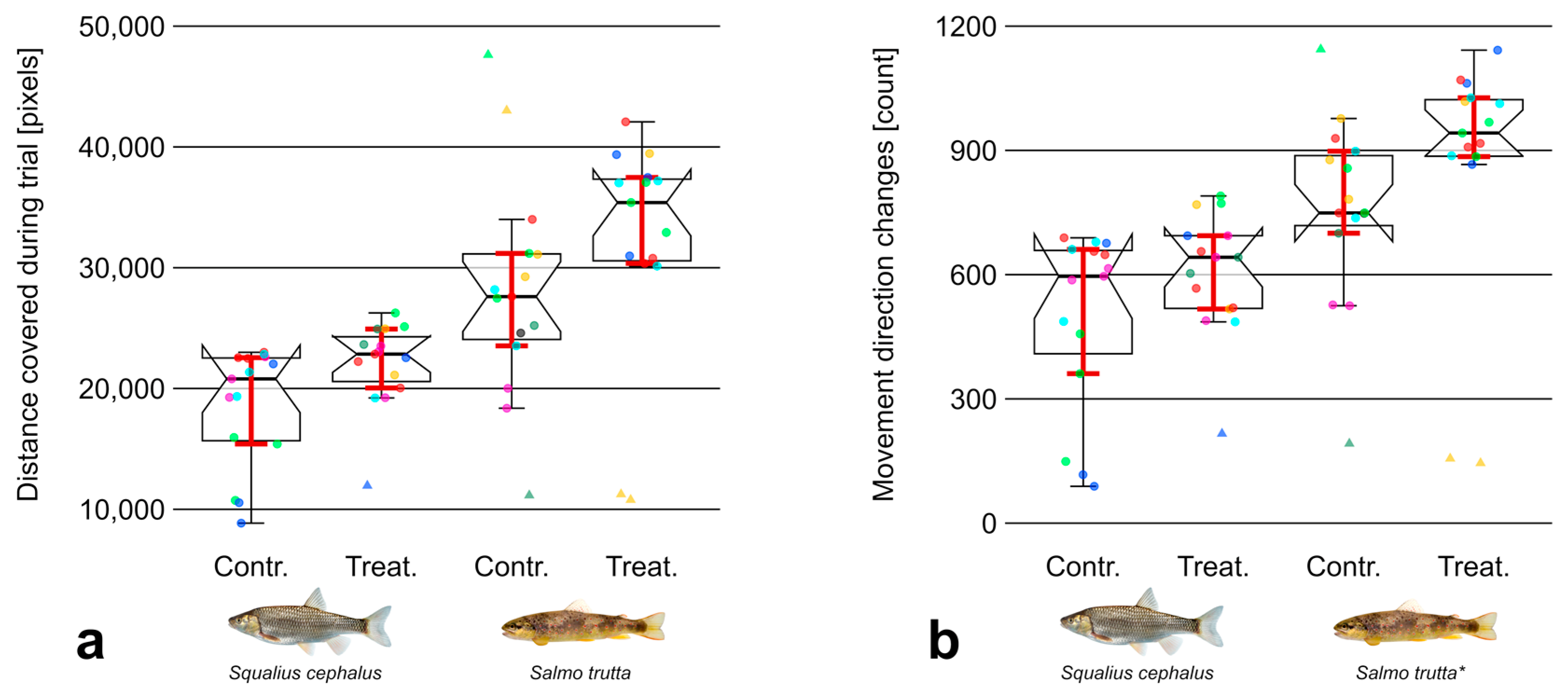 Fishes 08 00581 g004 Fishes 08 00581 g004