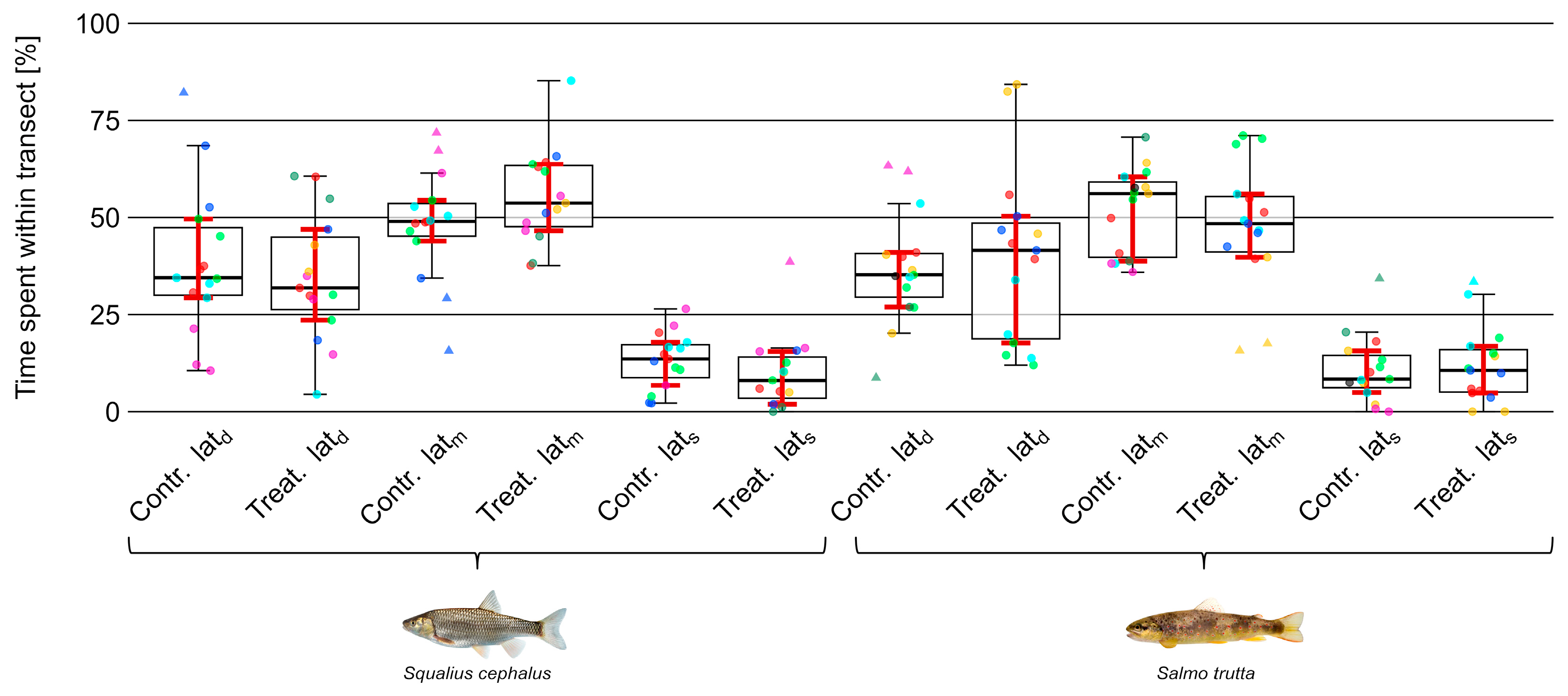 Fishes 08 00581 g007 Fishes 08 00581 g007