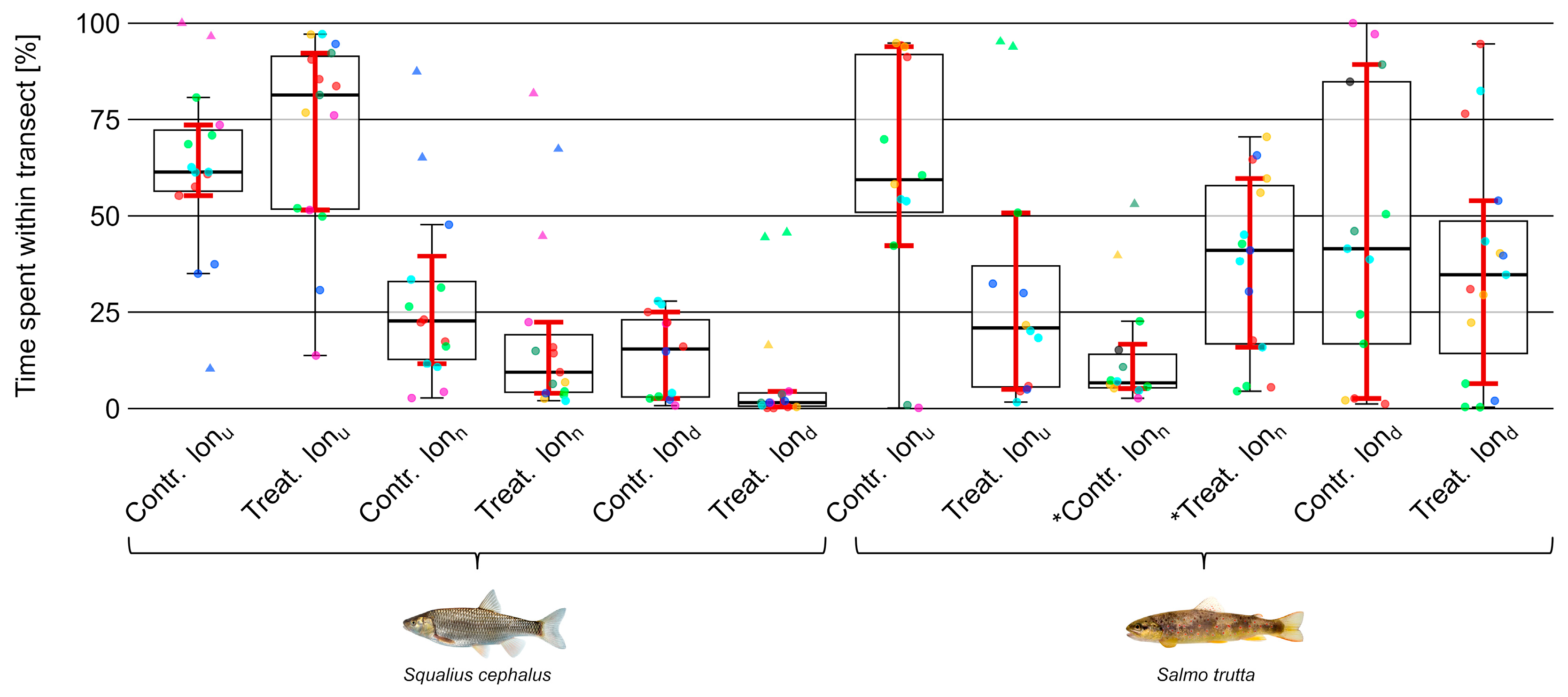 Fishes 08 00581 g008 Fishes 08 00581 g008