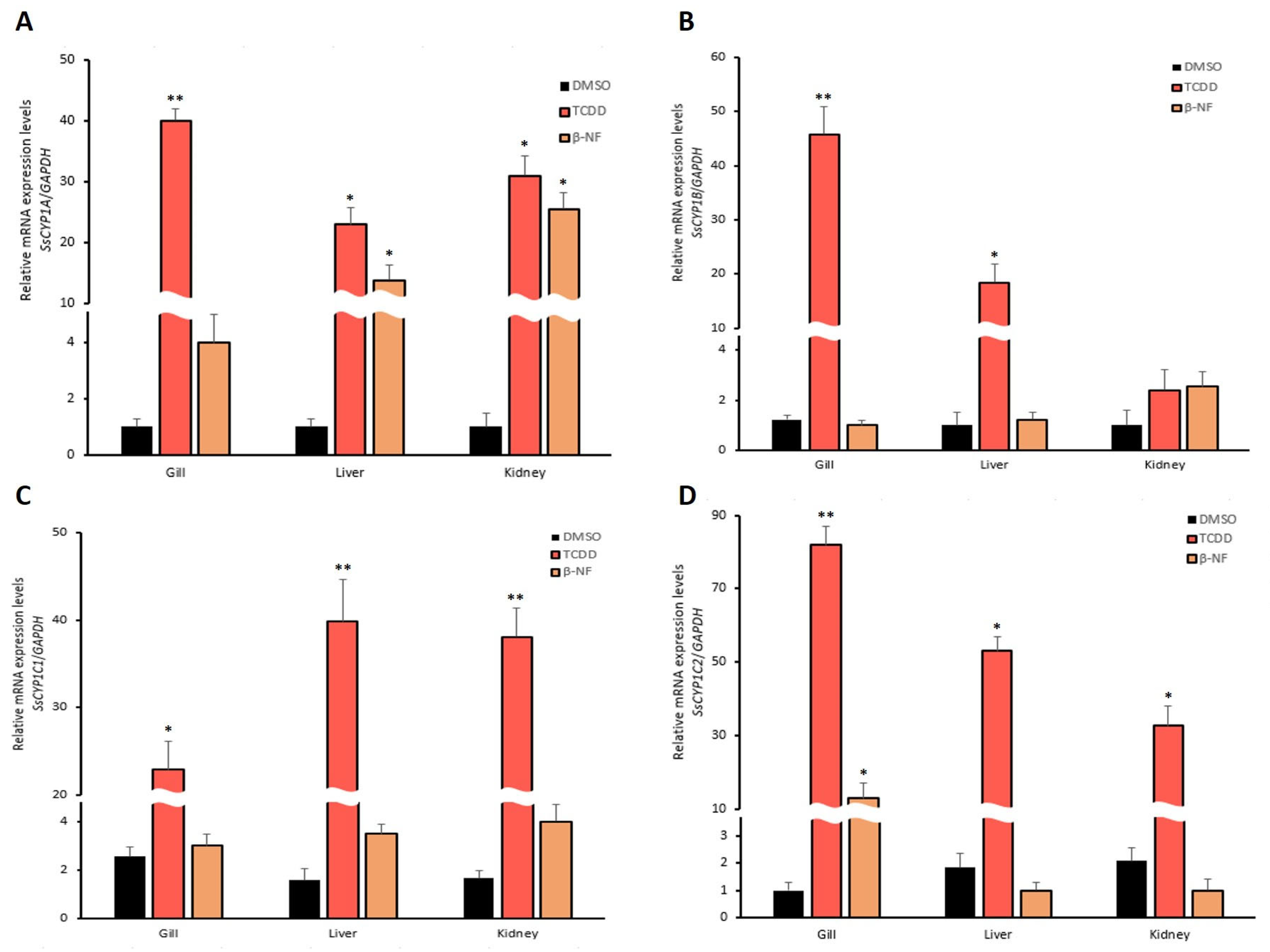 Fishes 08 00583 g005