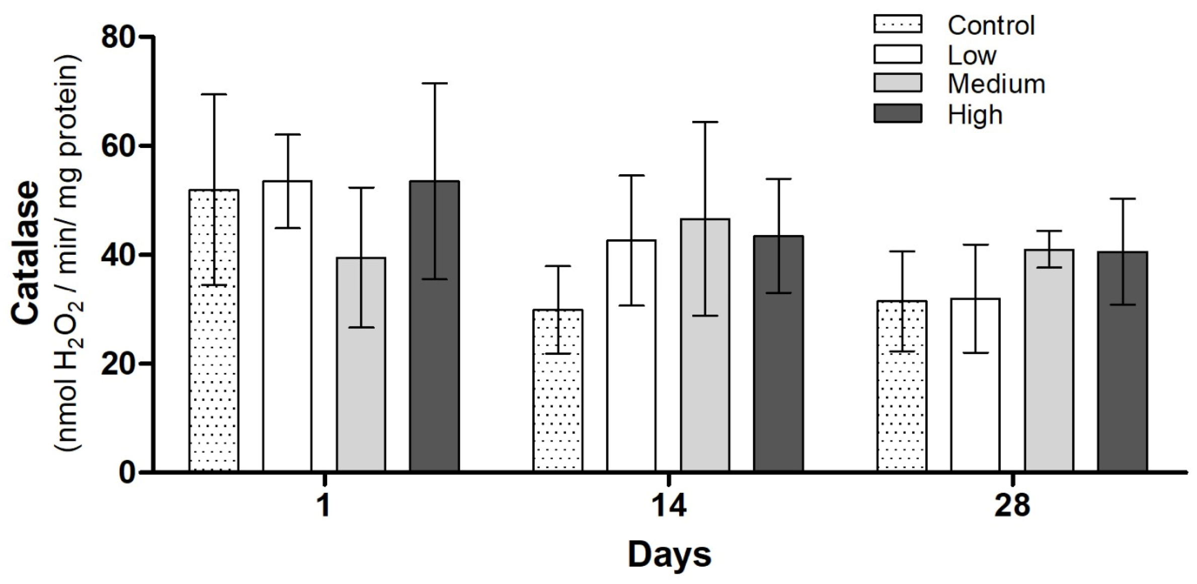 Fishes 08 00586 g004