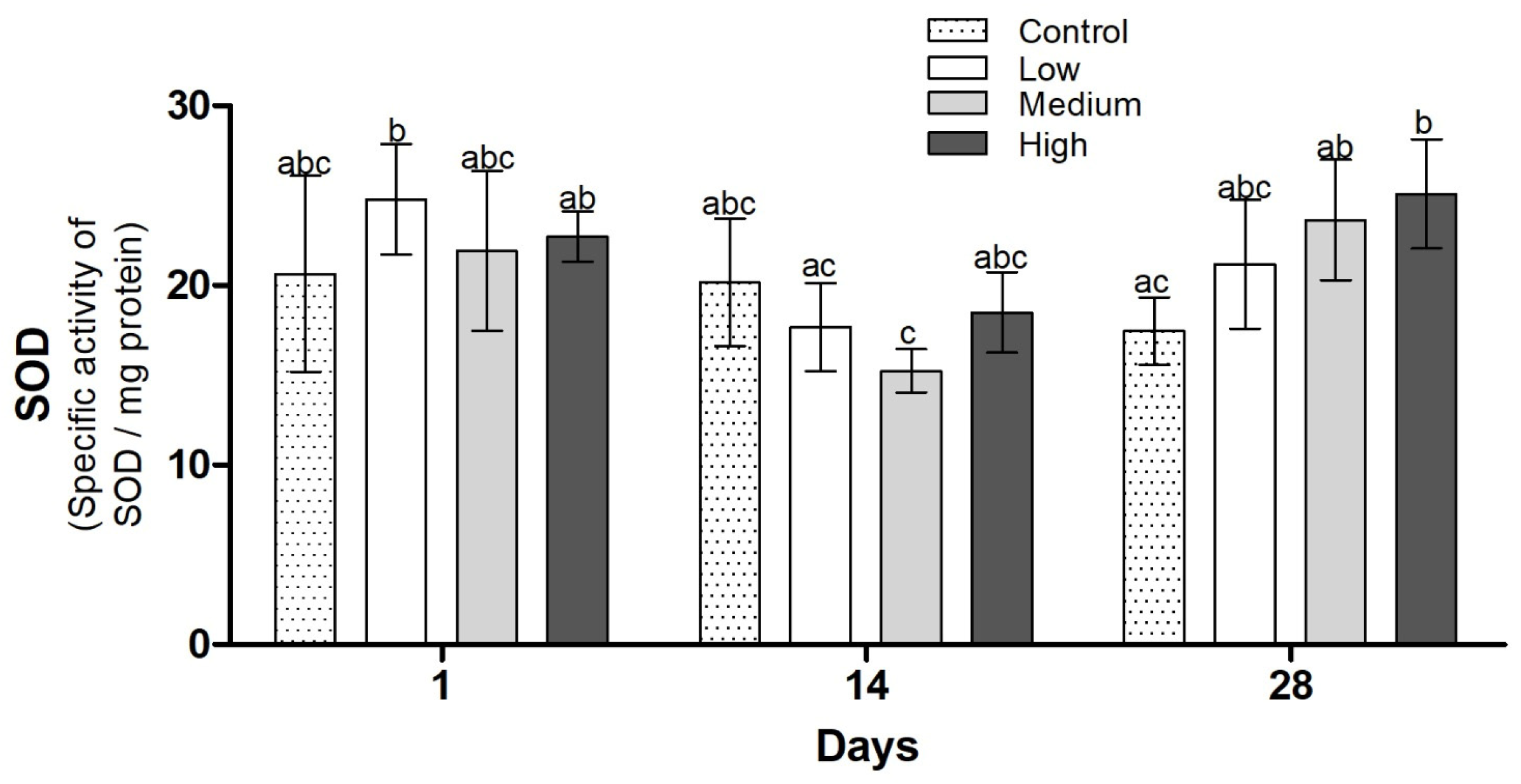 Fishes 08 00586 g005
