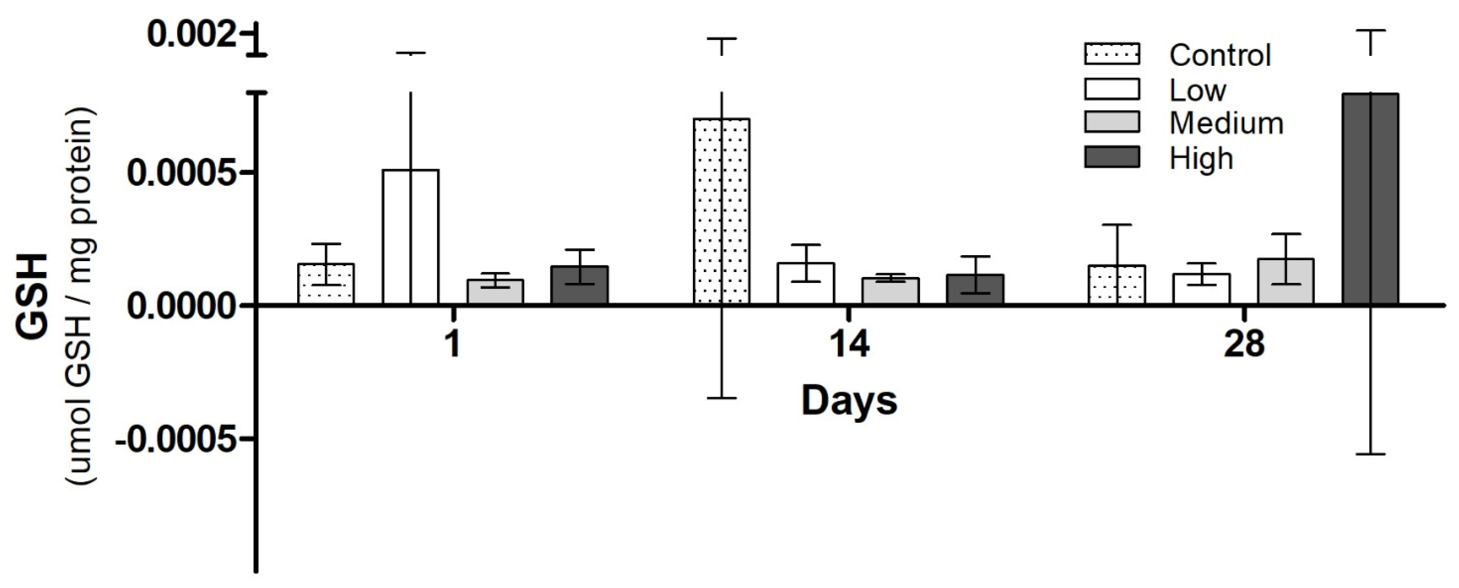 Fishes 08 00586 g006