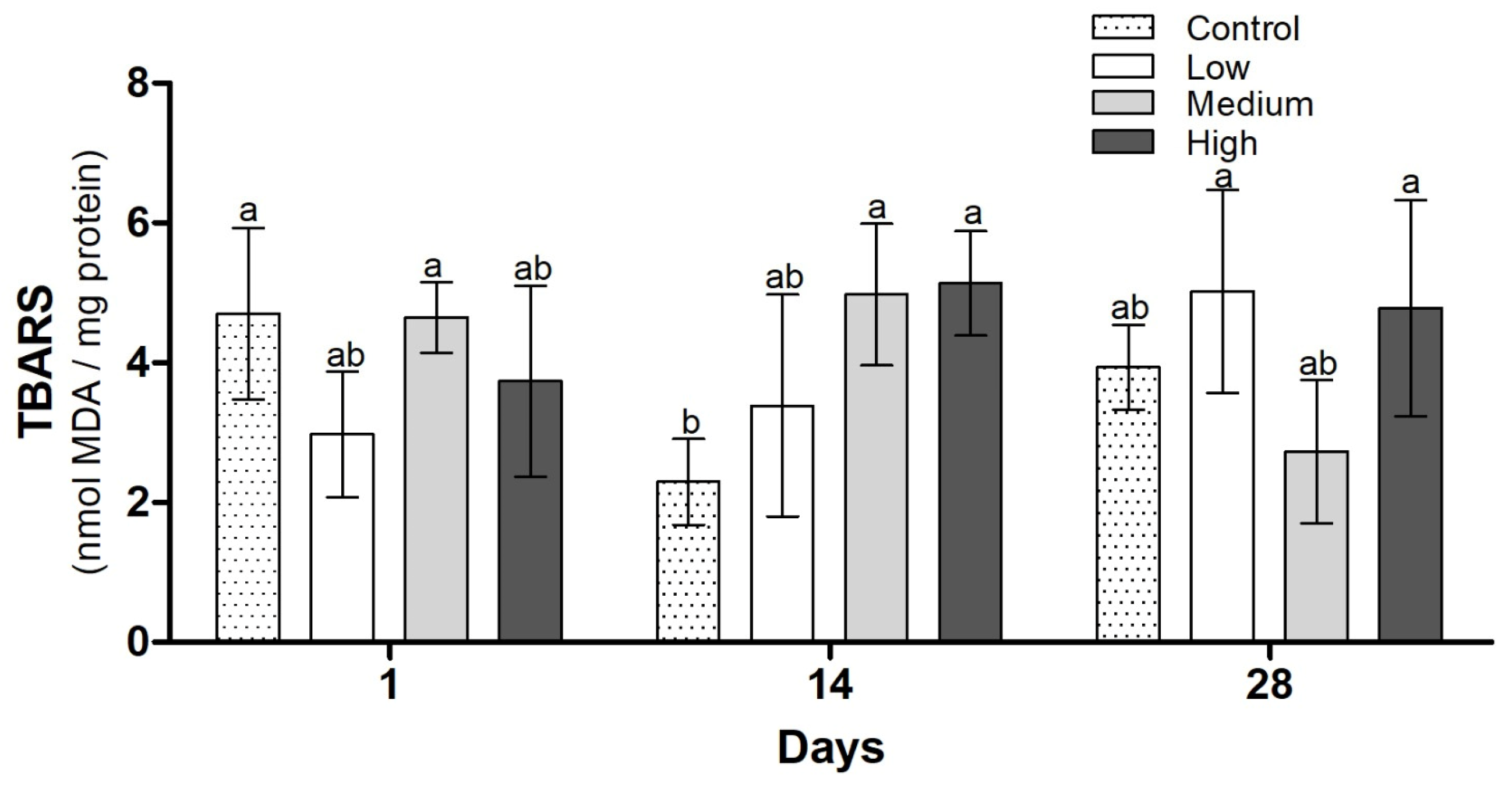 Fishes 08 00586 g008
