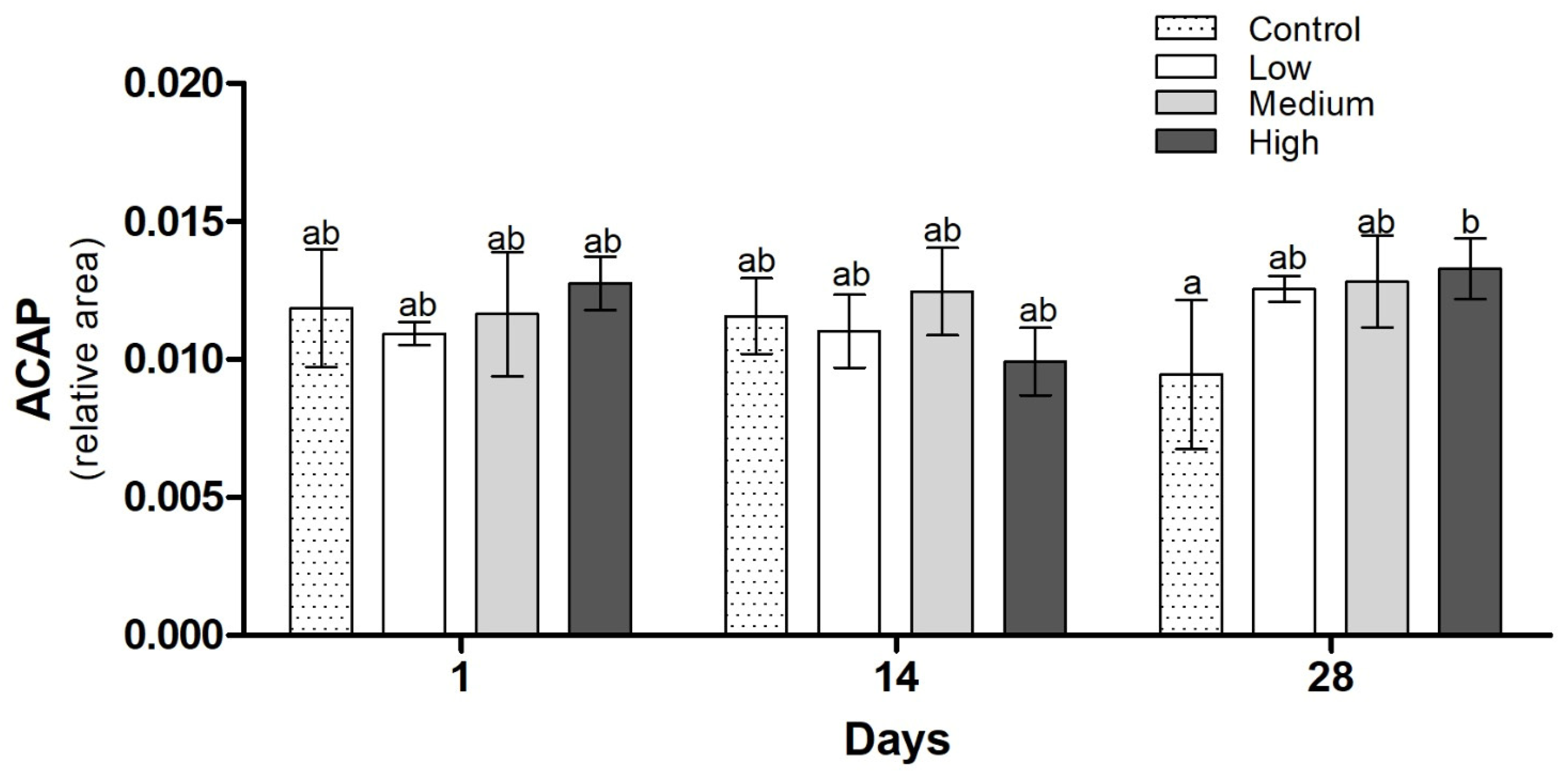 Fishes 08 00586 g009