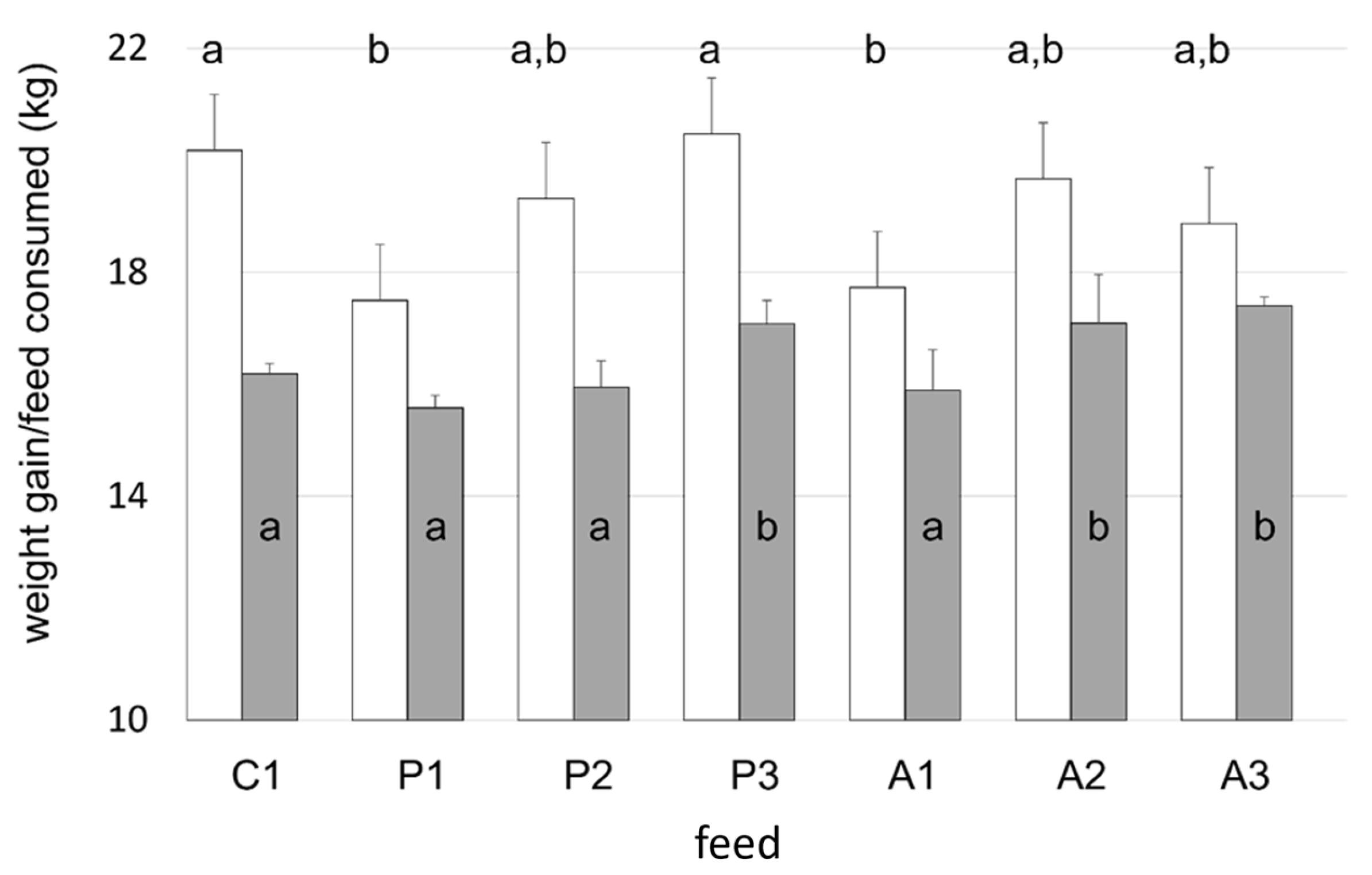 Fishes 08 00590 g002