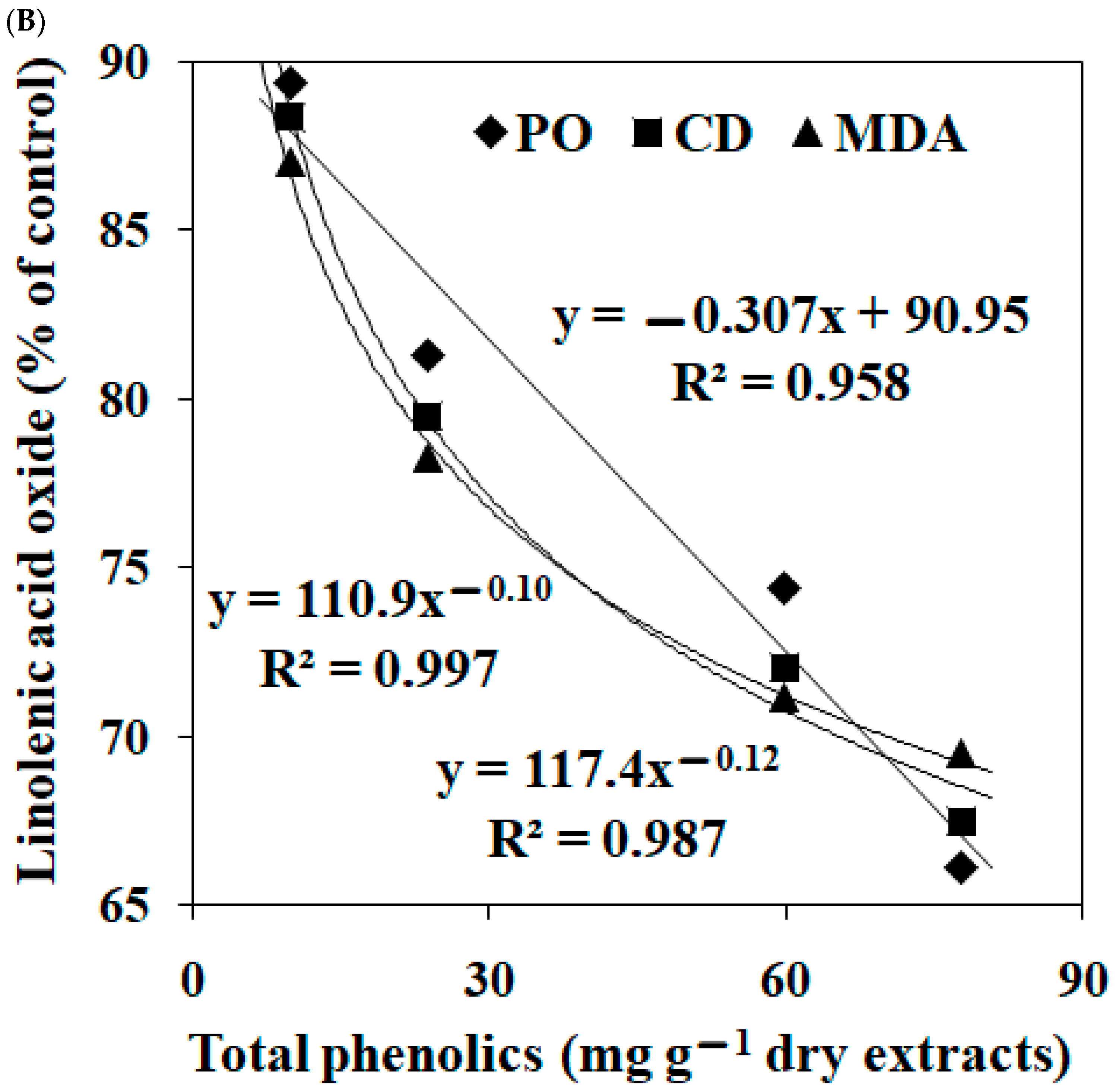 Fishes 08 00594 g002b