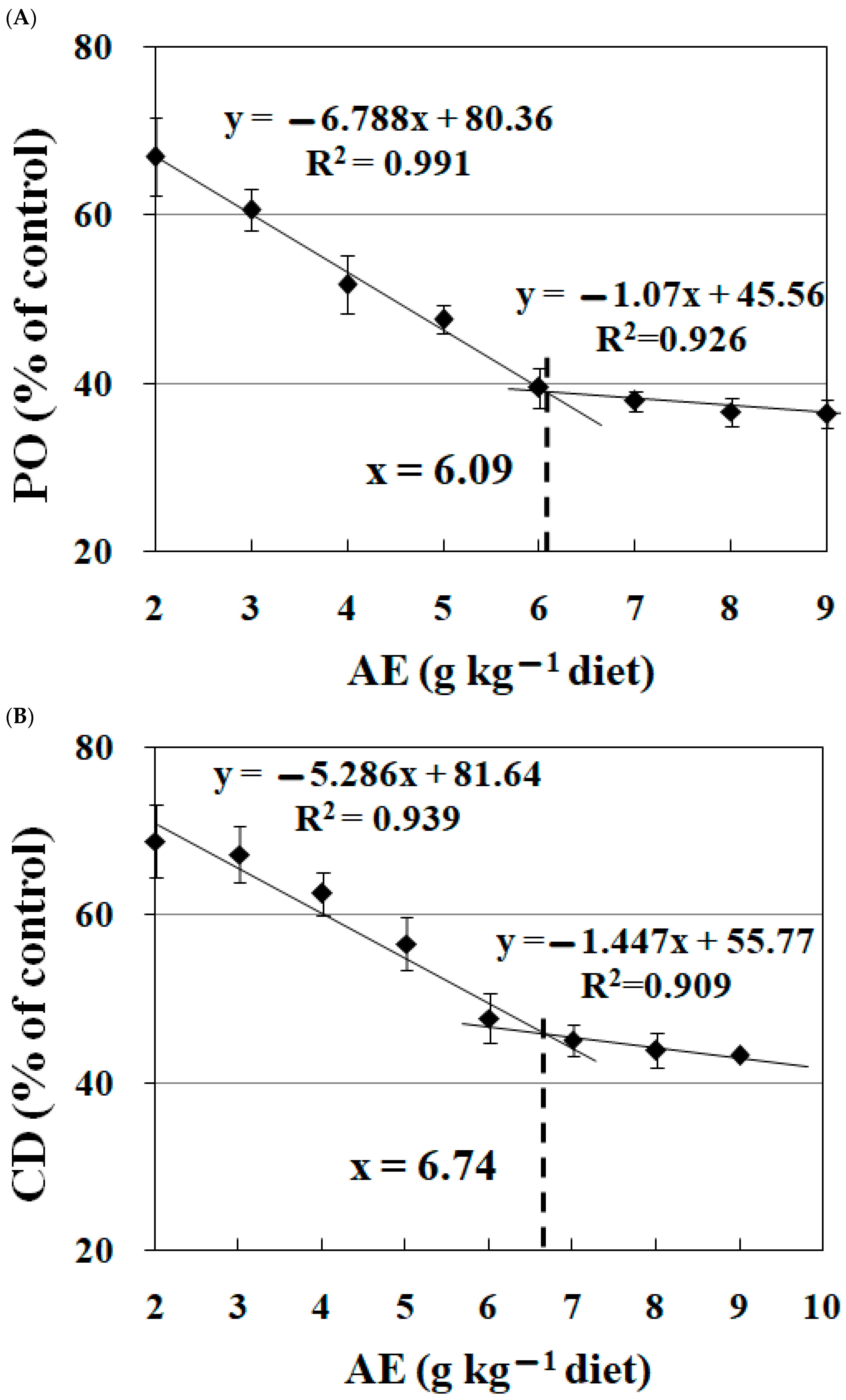 Fishes 08 00594 g003a