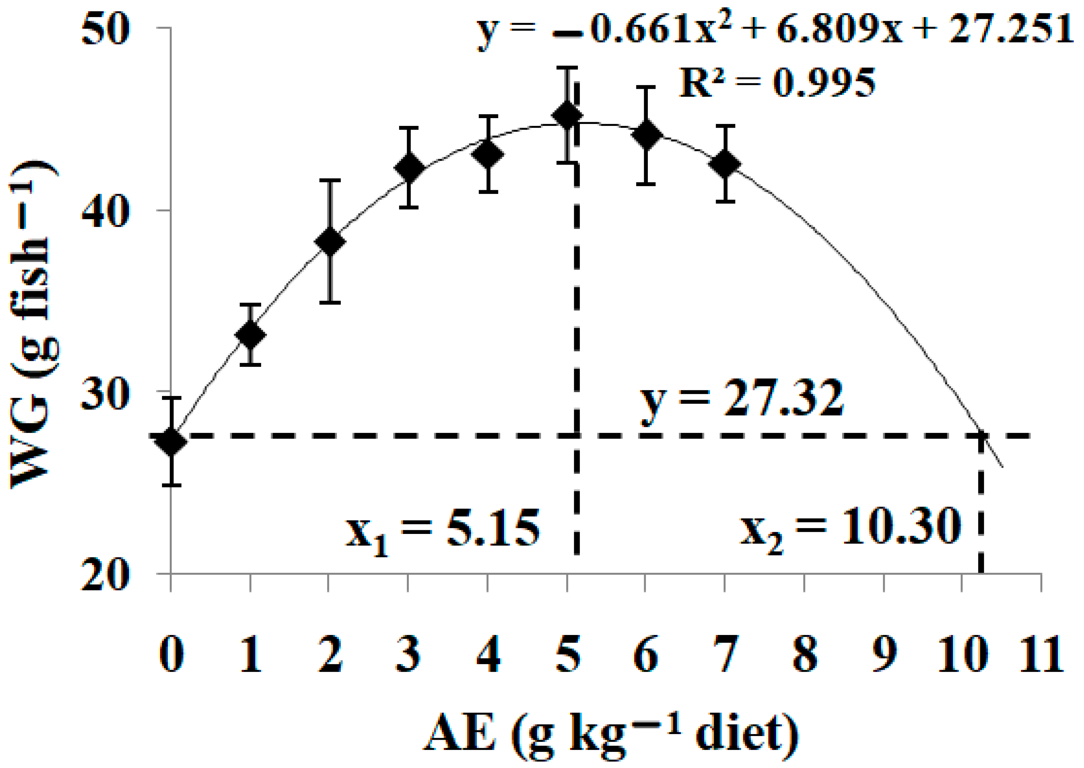 Fishes 08 00594 g004