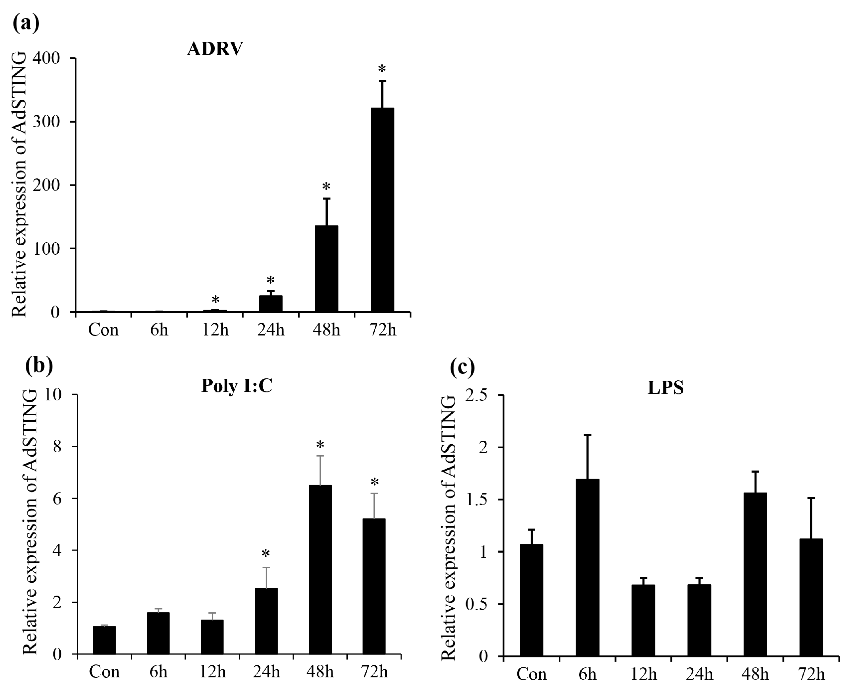 Fishes 08 00597 g004