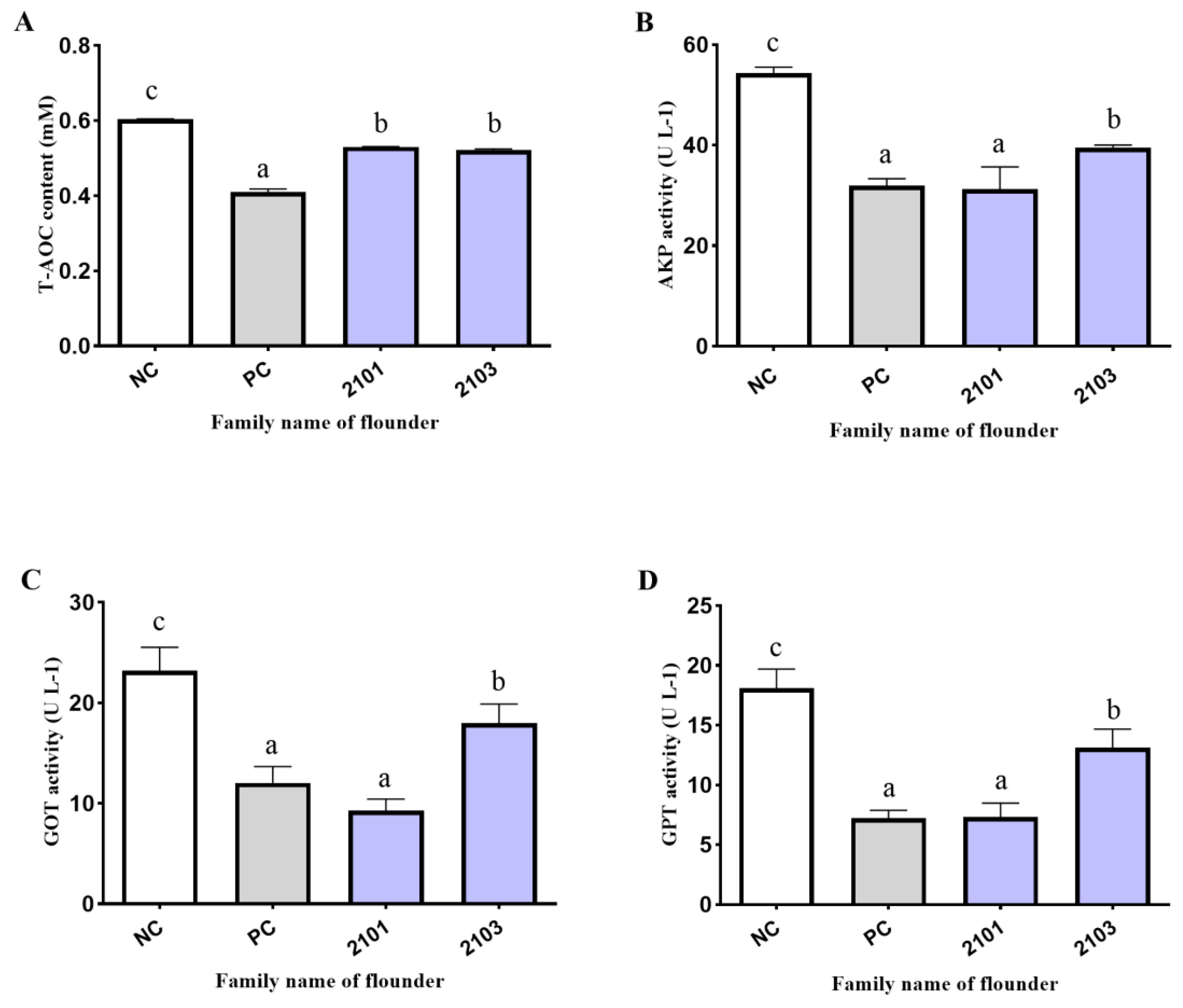 Fishes 08 00598 g002