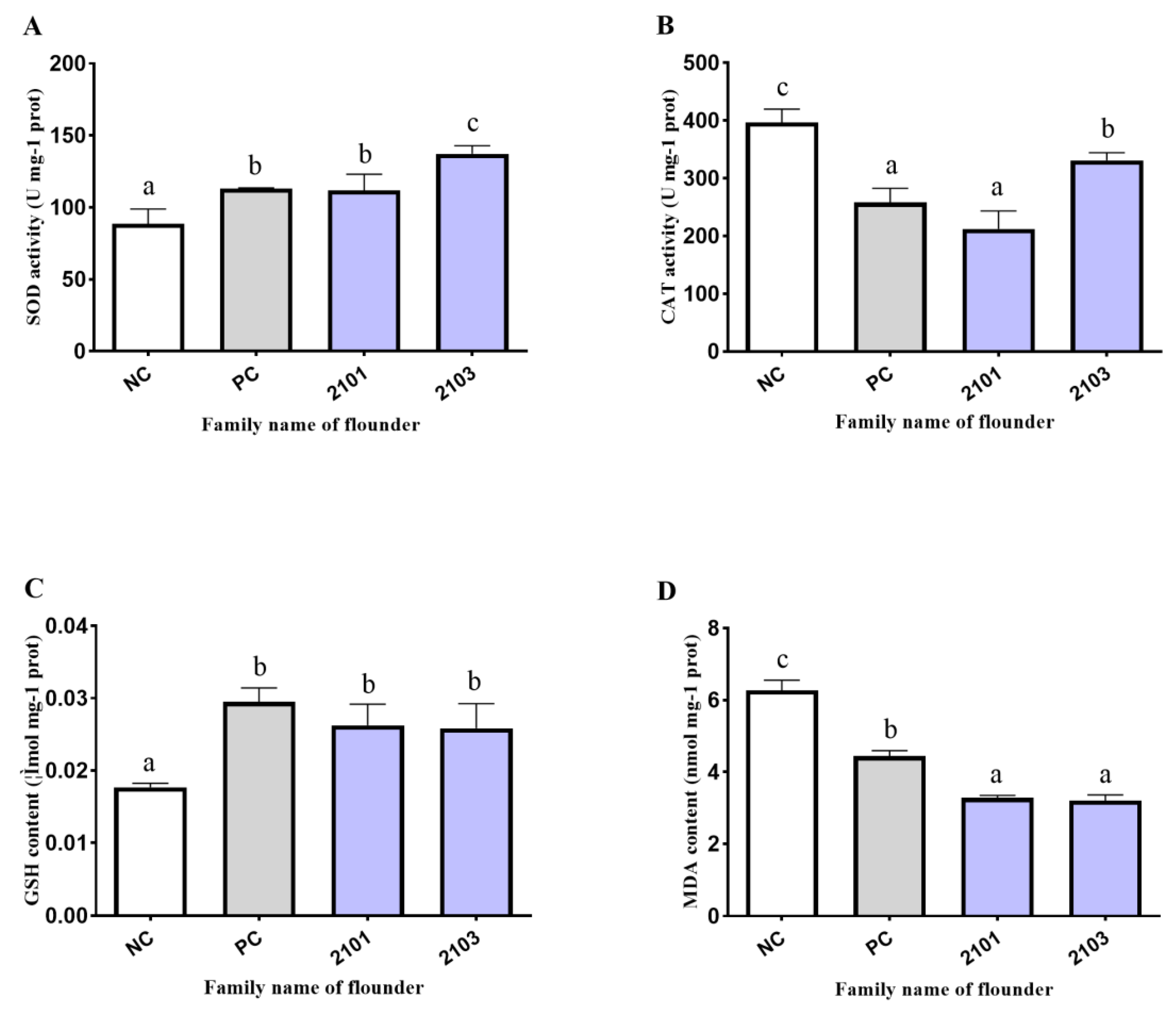 Fishes 08 00598 g003