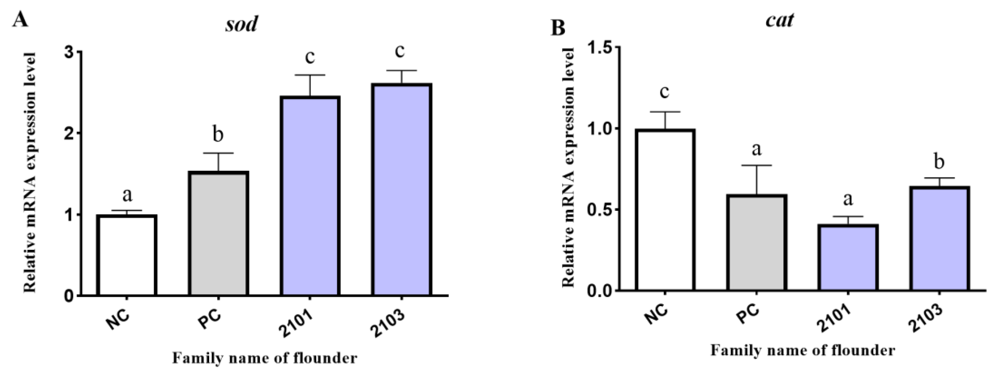 Fishes 08 00598 g005