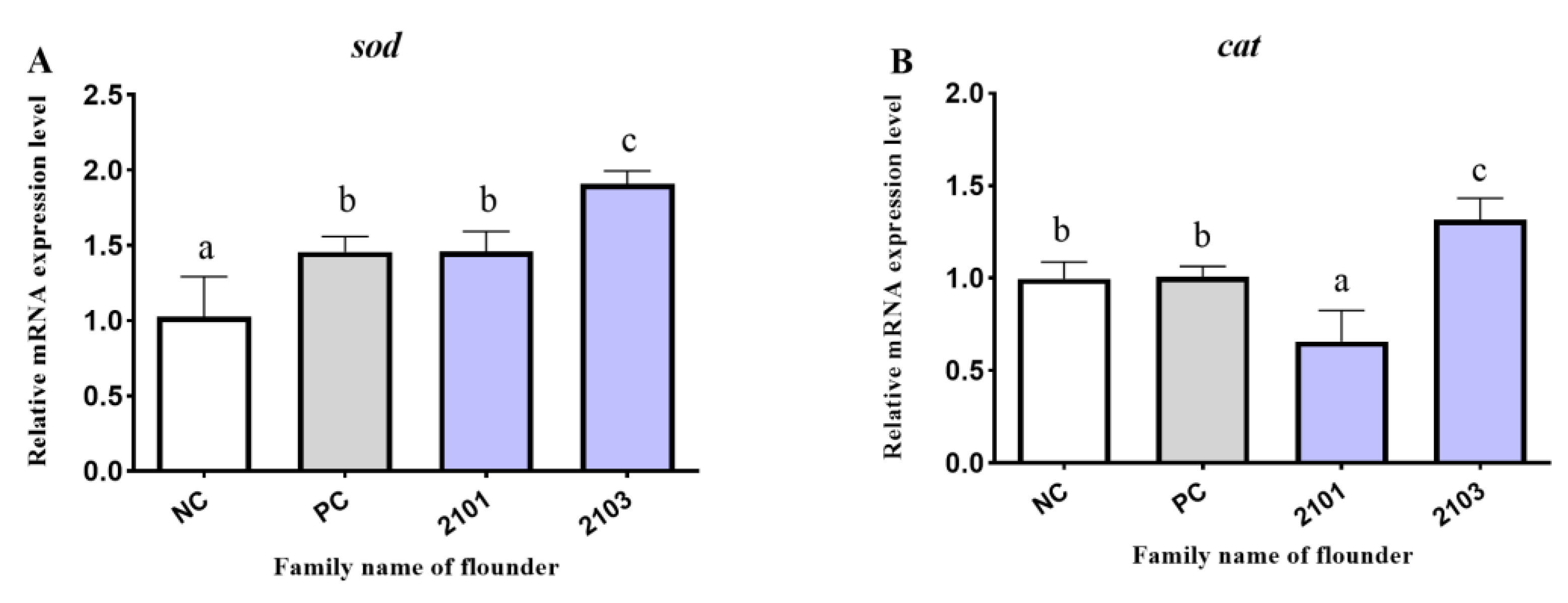 Fishes 08 00598 g006