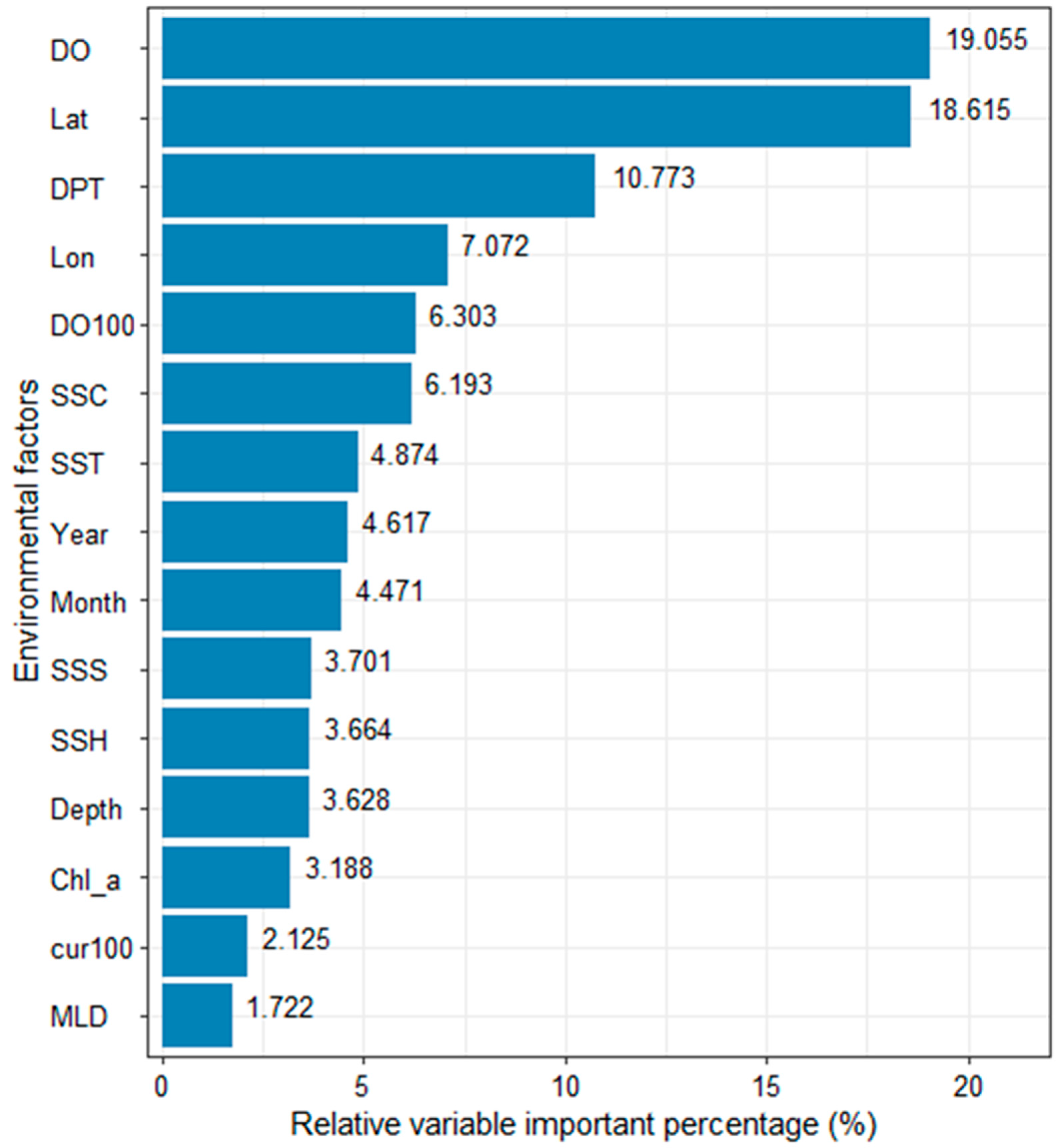 Fishes 08 00602 g005