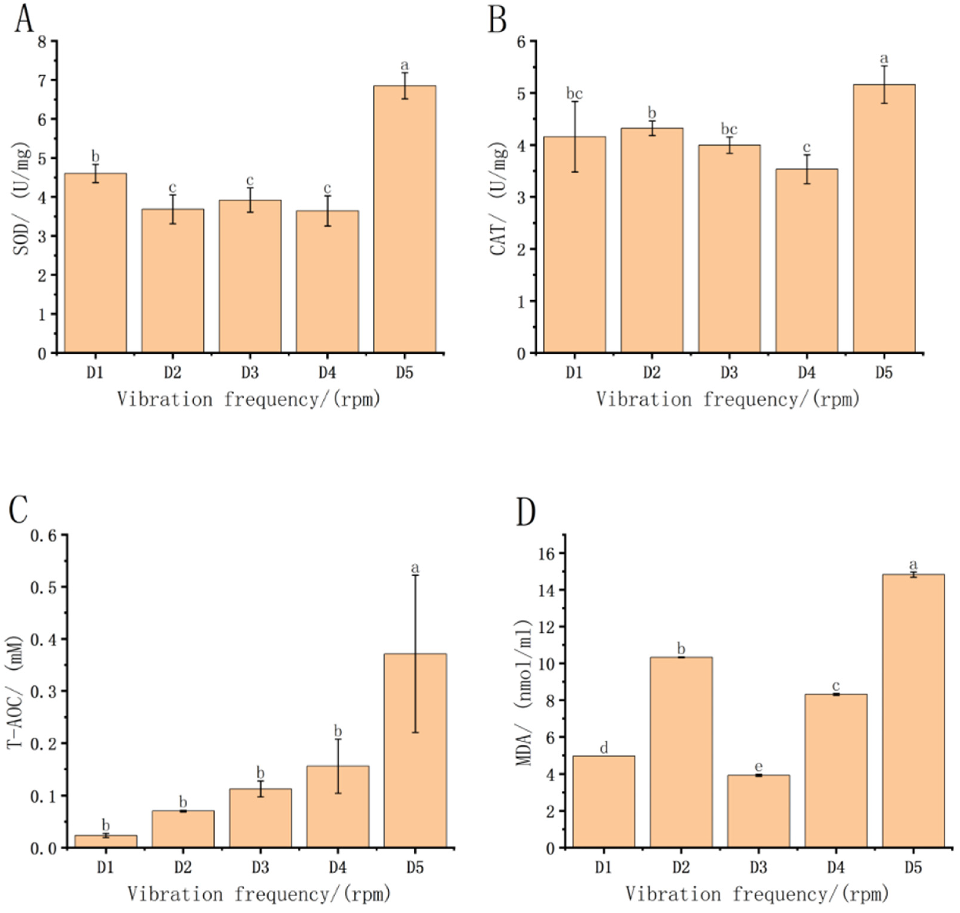 Fishes 08 00603 g002