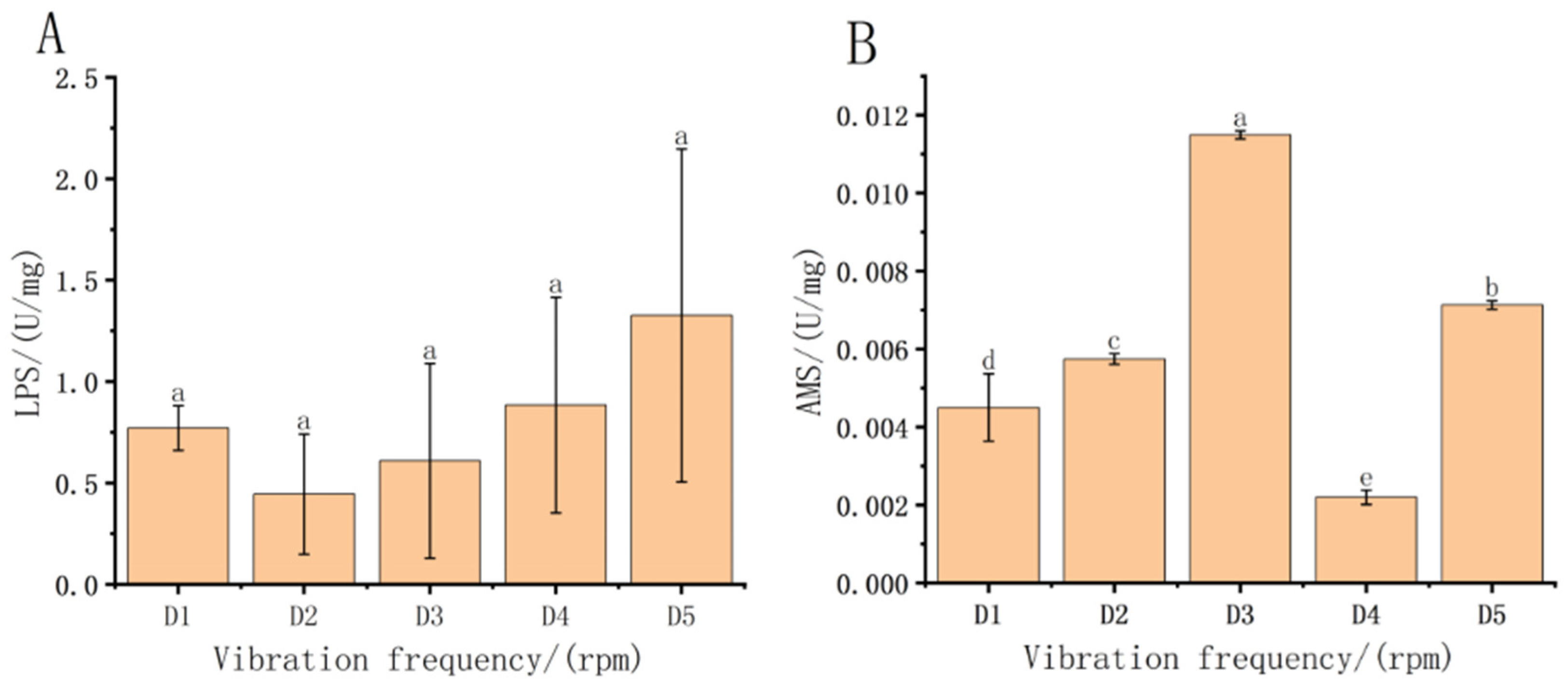 Fishes 08 00603 g004