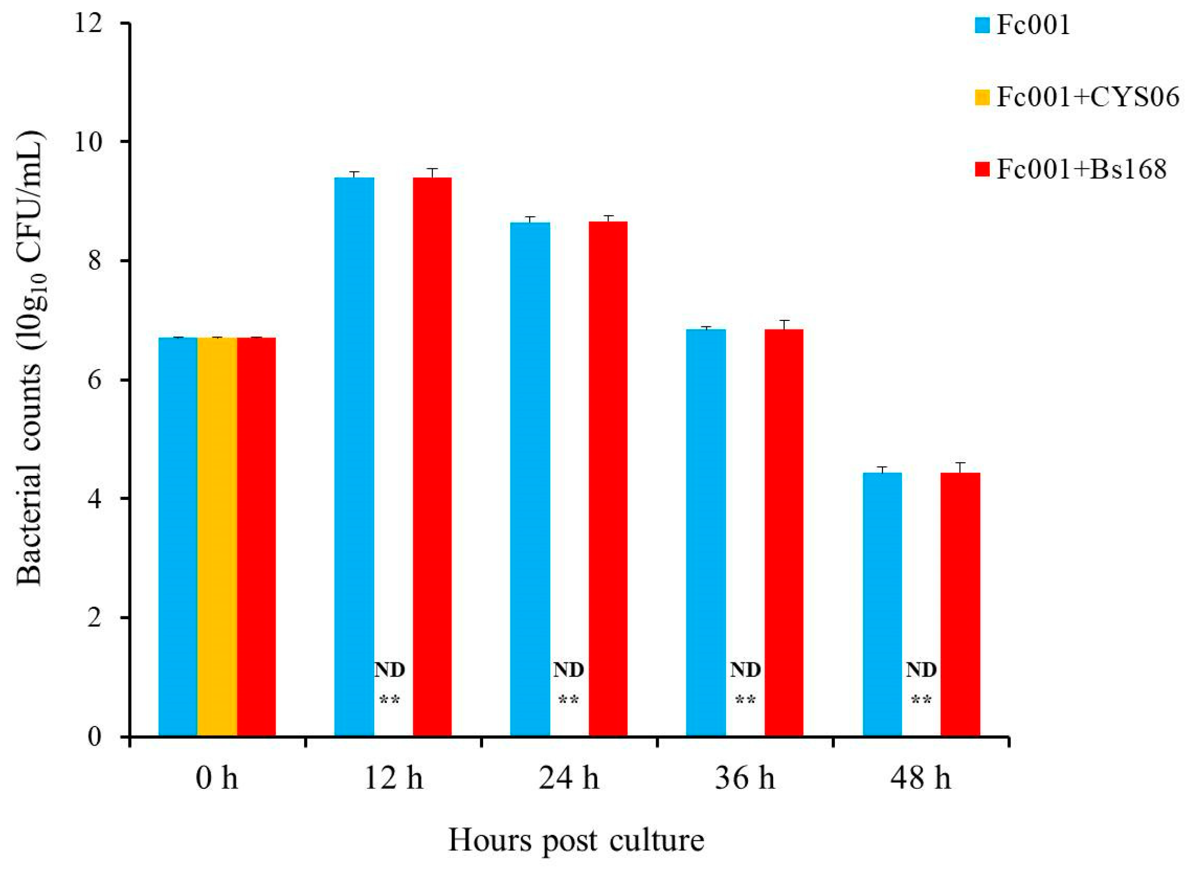 Fishes 09 00007 g005