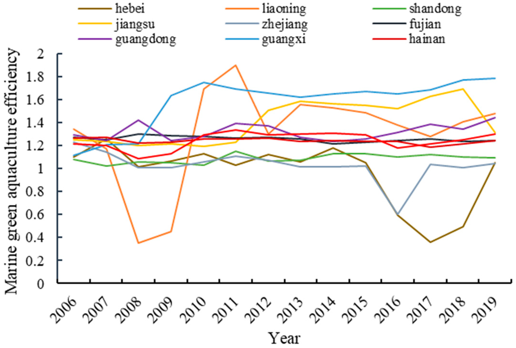 Fishes 09 00011 g001