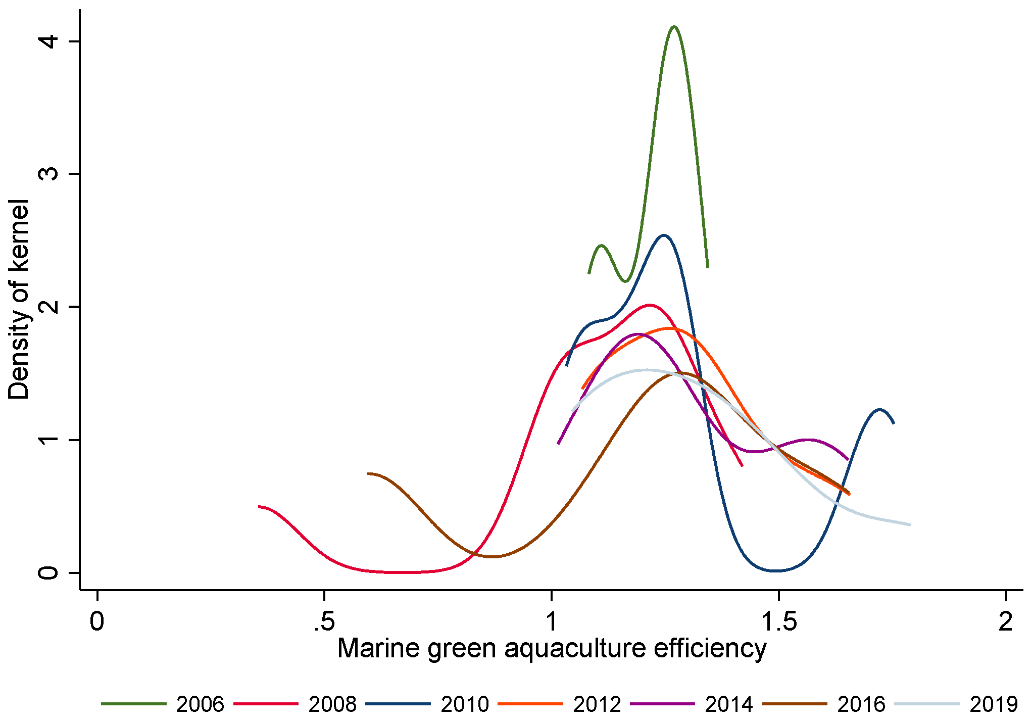 Fishes 09 00011 g002