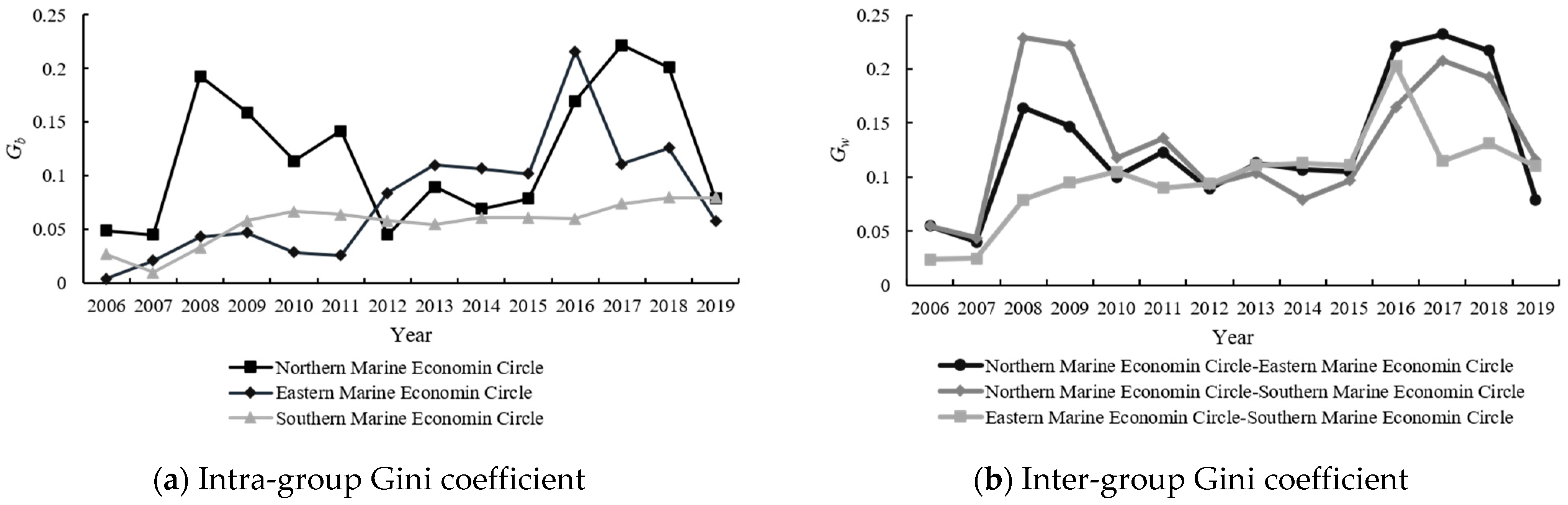 Fishes 09 00011 g003