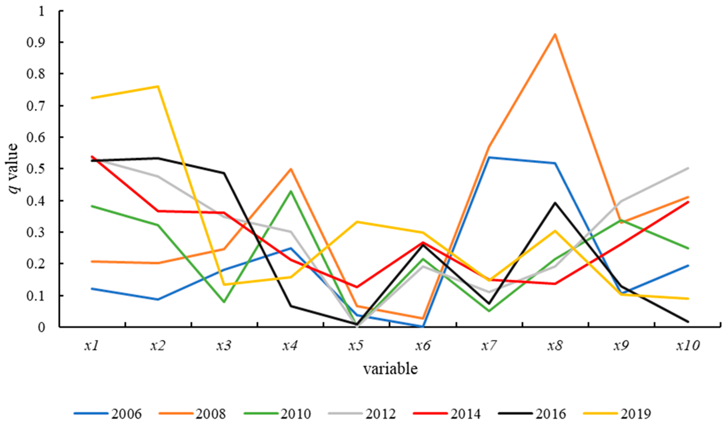 Fishes 09 00011 g006