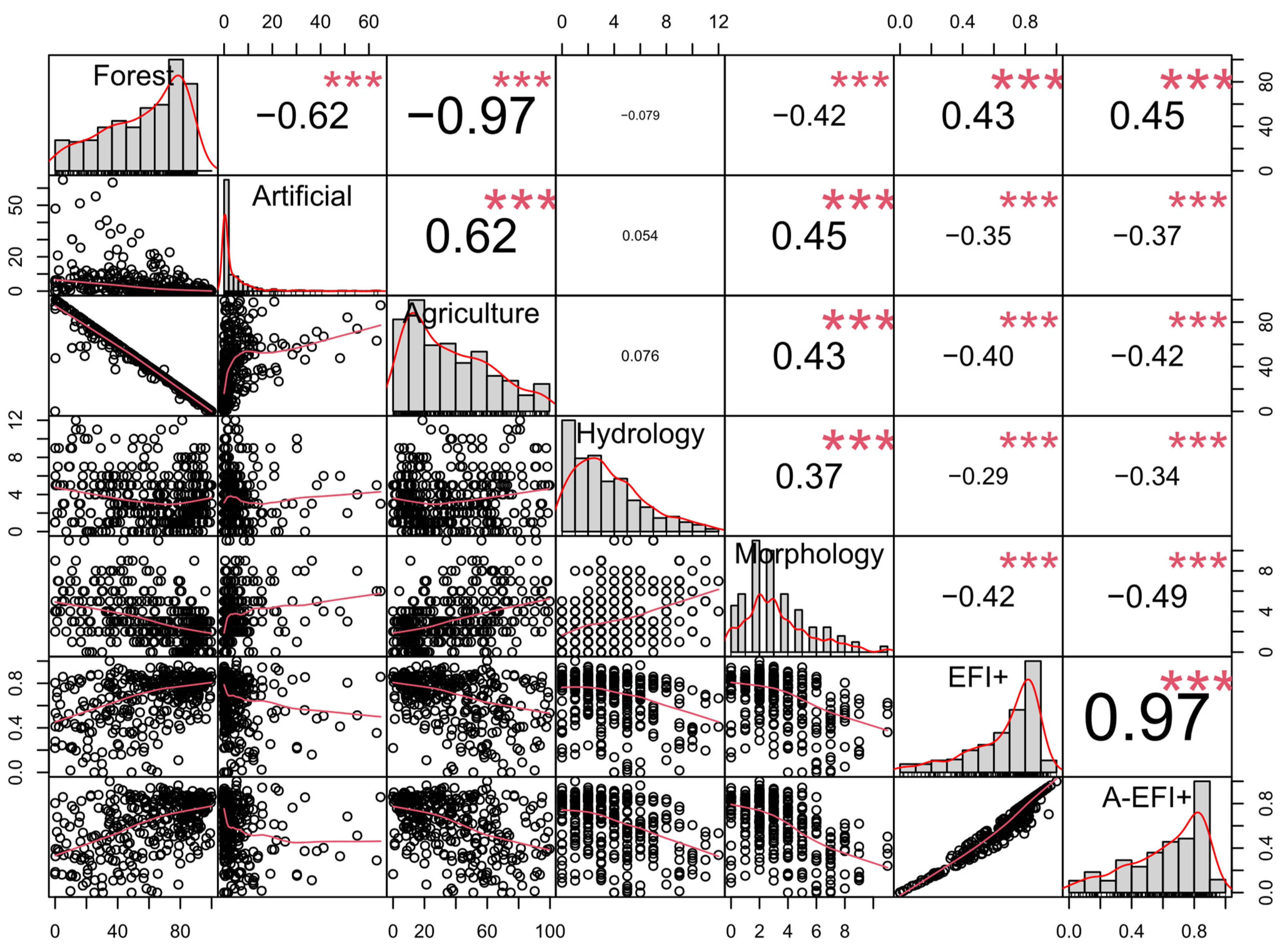 Fishes 09 00013 g006
