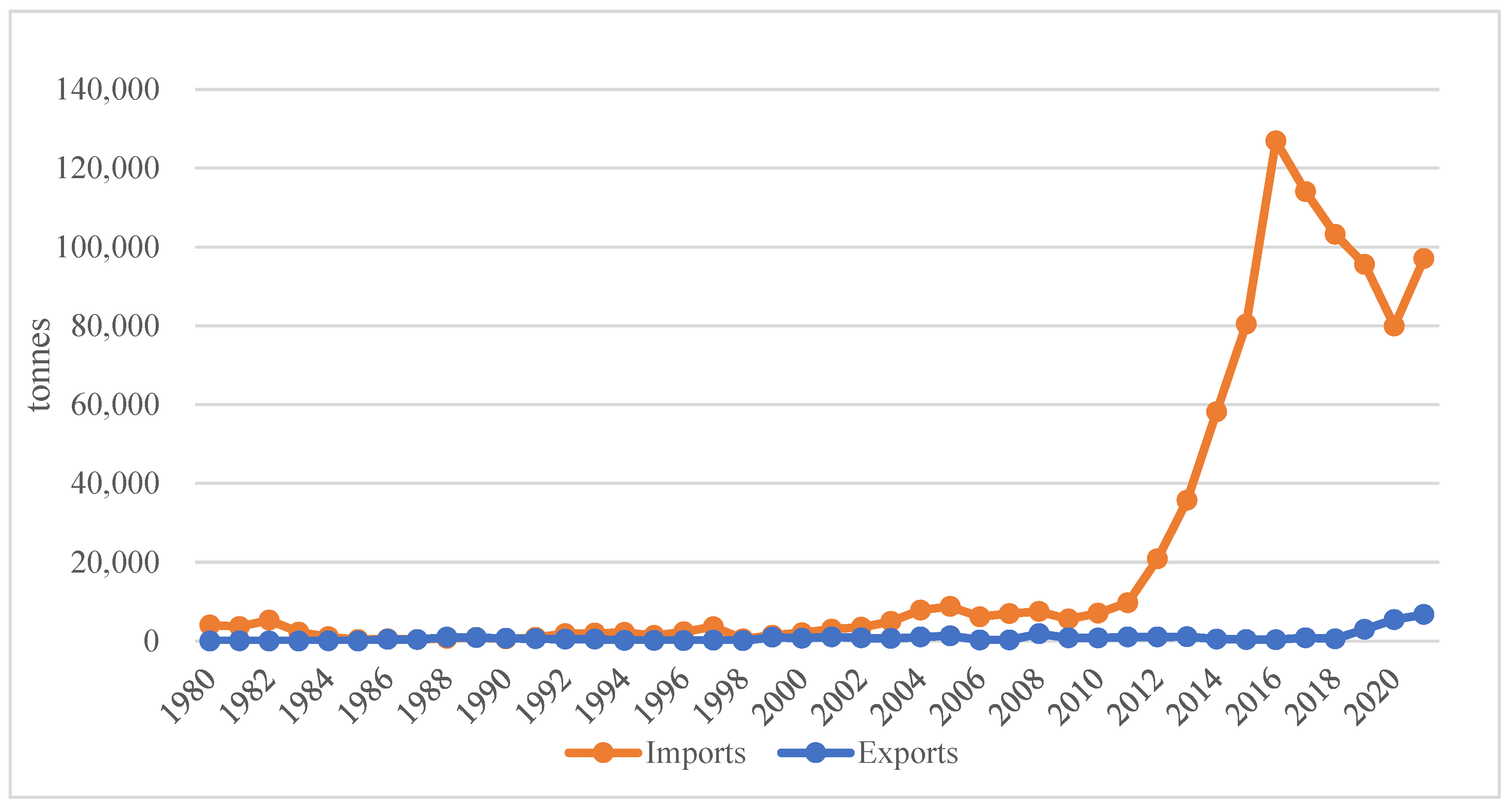 Fishes 09 00014 g002