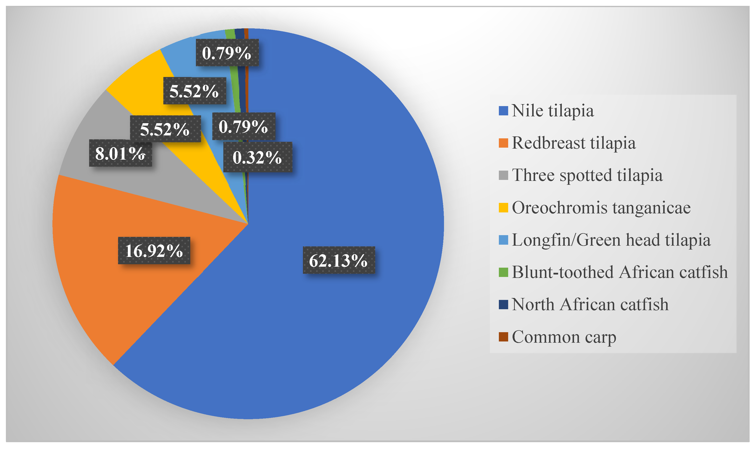 Fishes 09 00014 g005