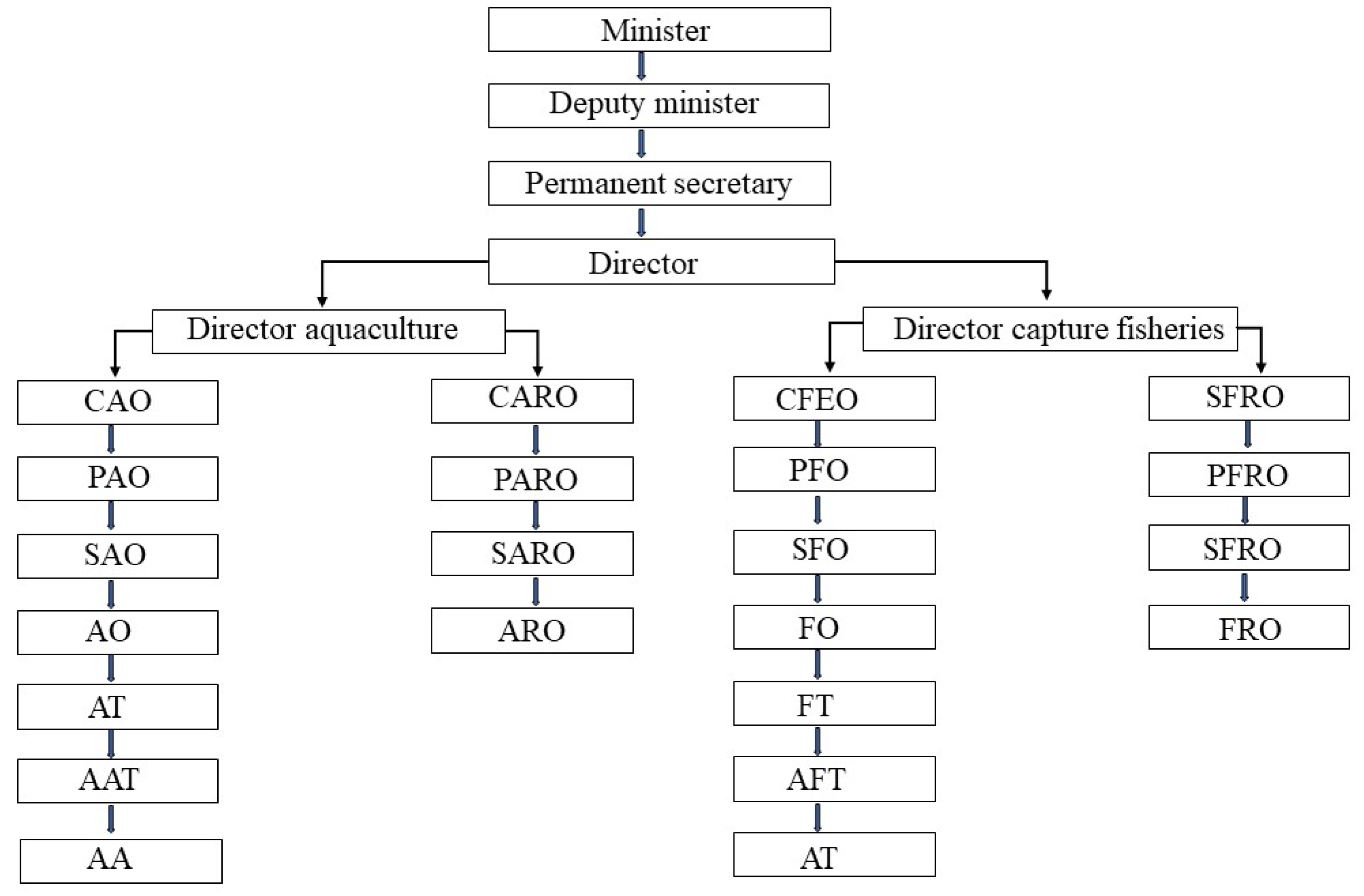 Fishes 09 00014 g006
