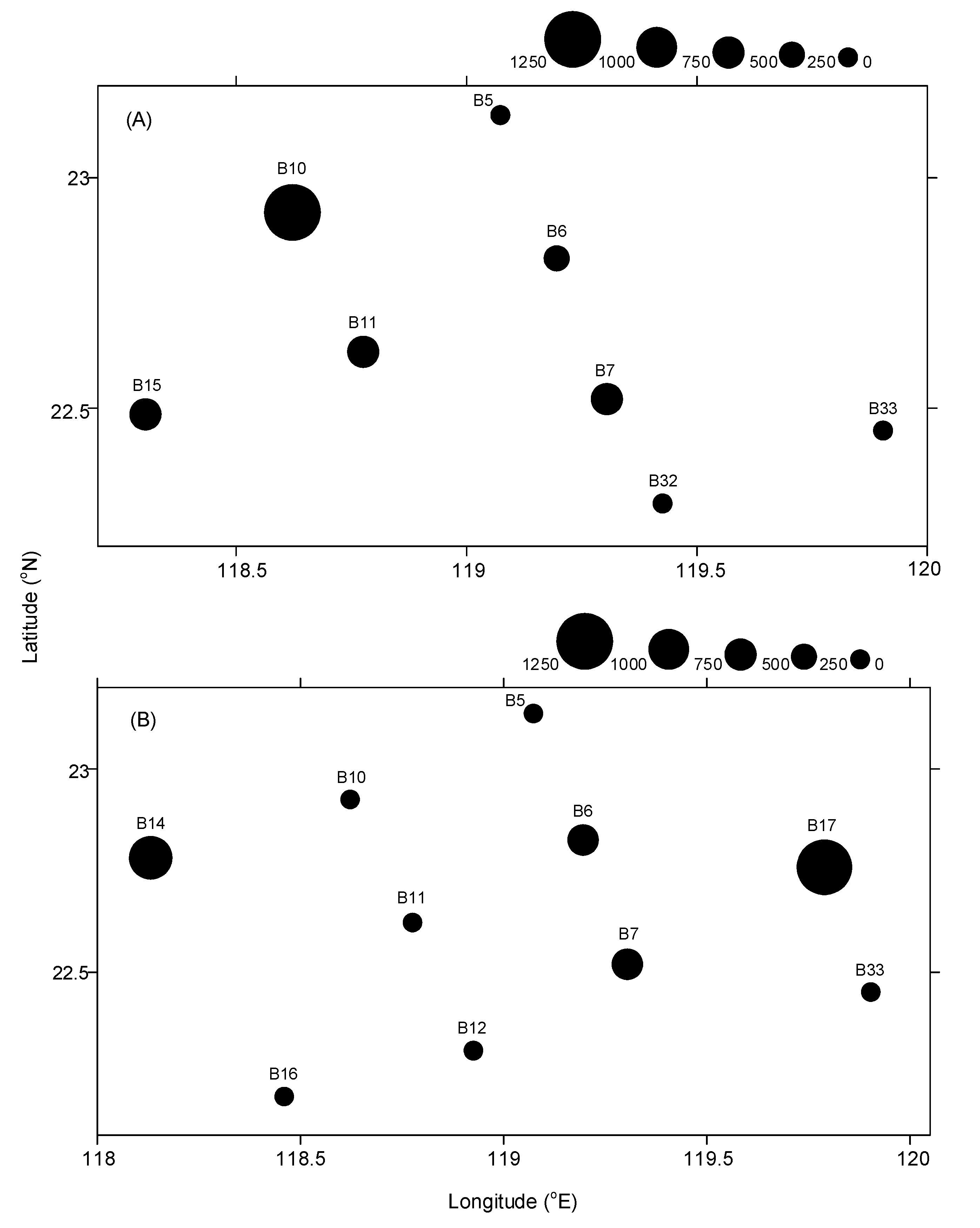 Fishes 09 00016 g005