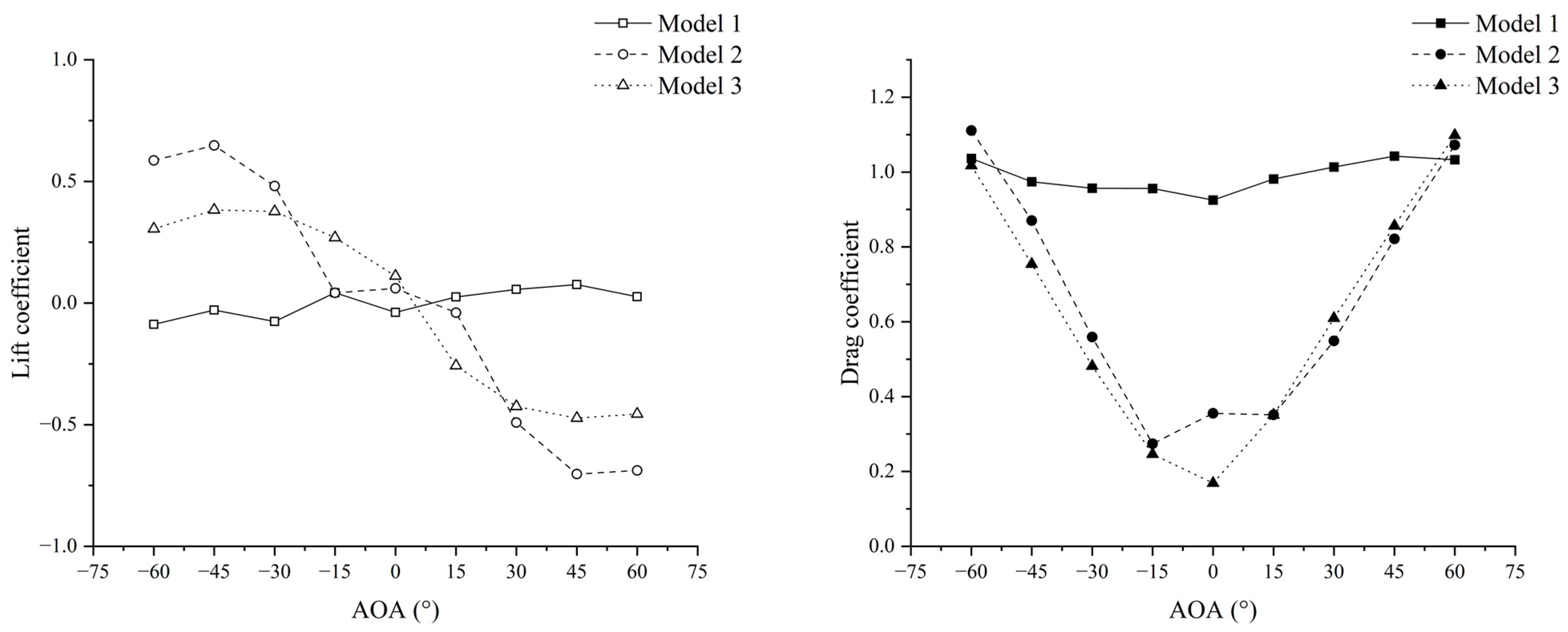 Fishes 09 00017 g014