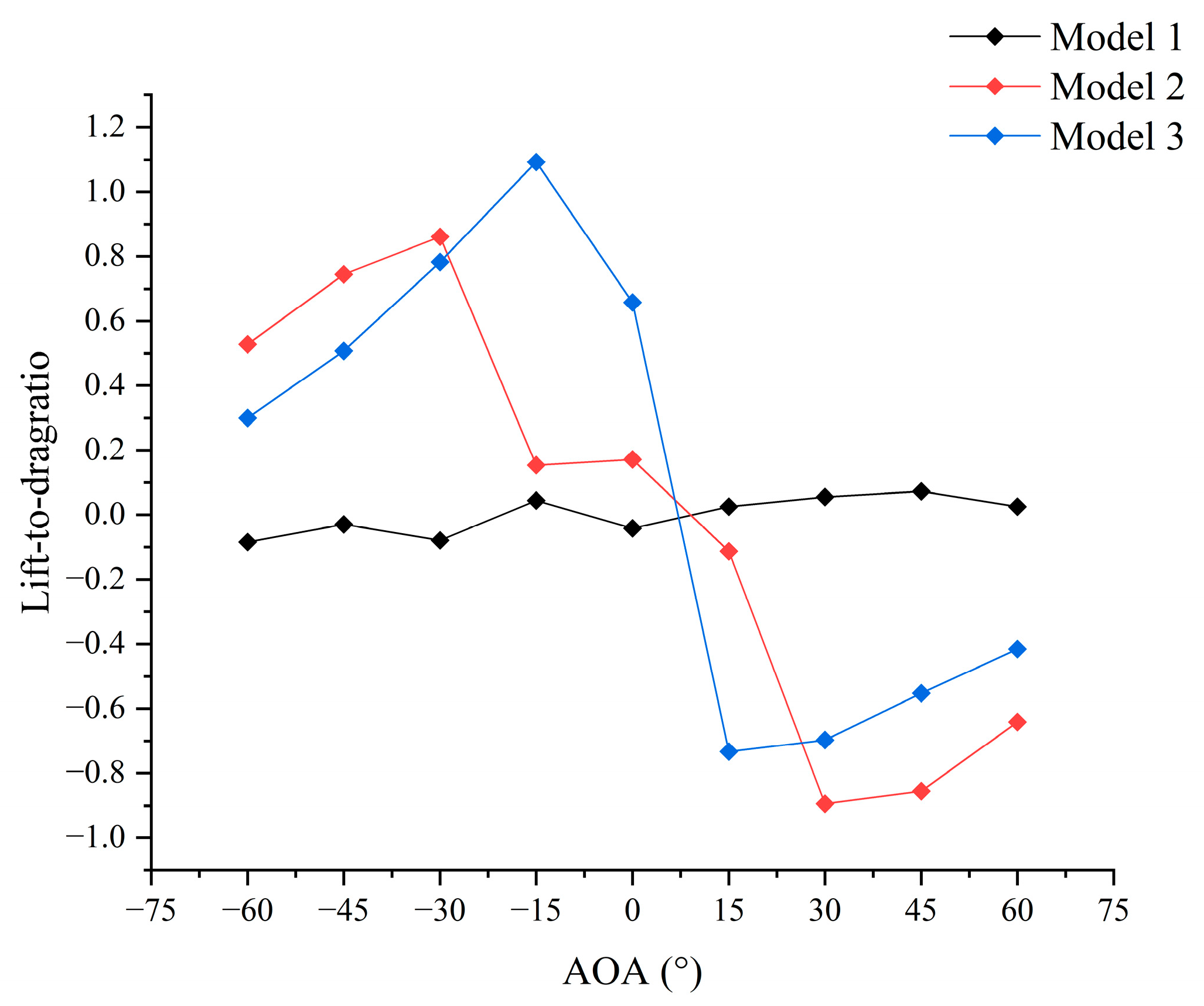 Fishes 09 00017 g015