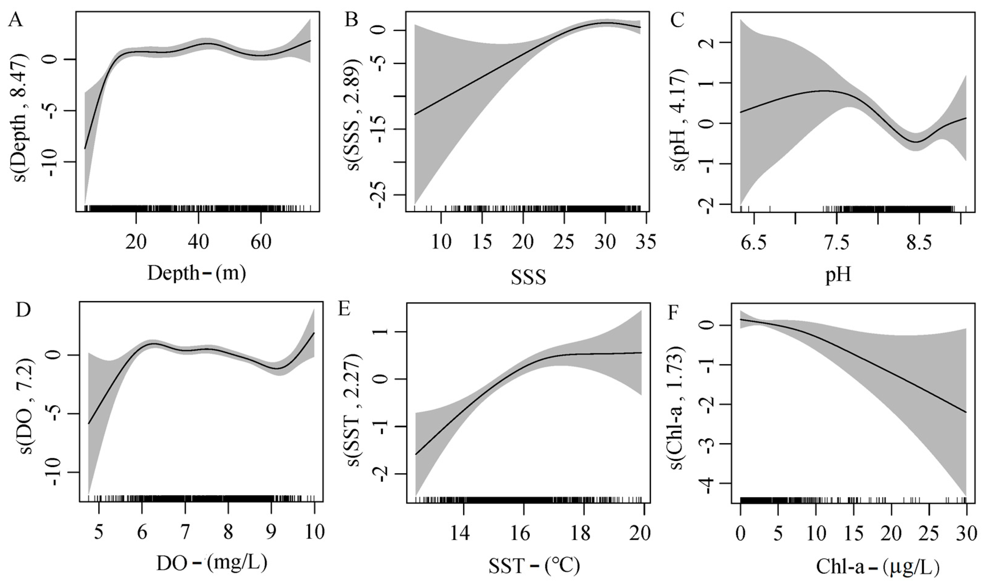 Fishes 09 00020 g005
