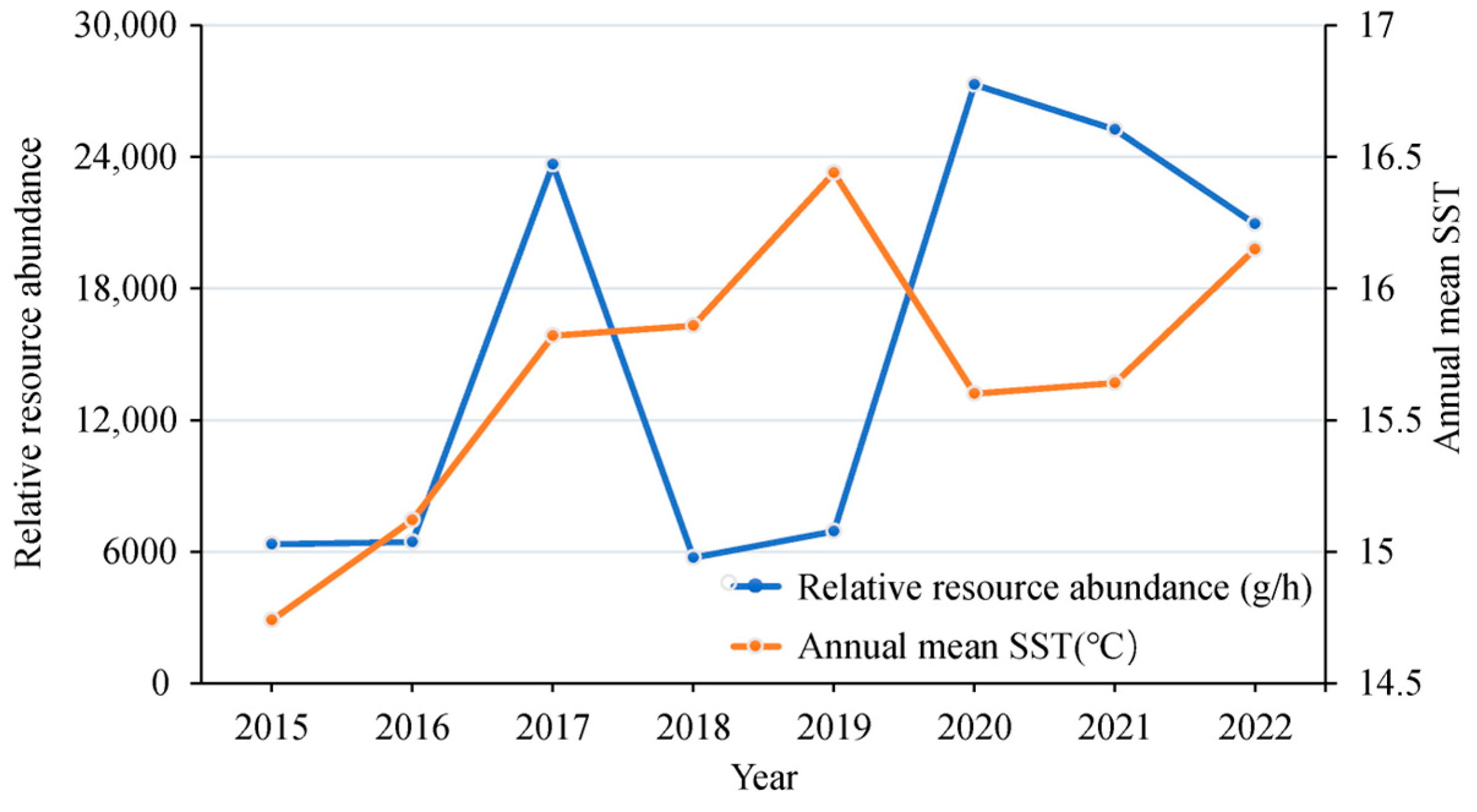 Fishes 09 00020 g007