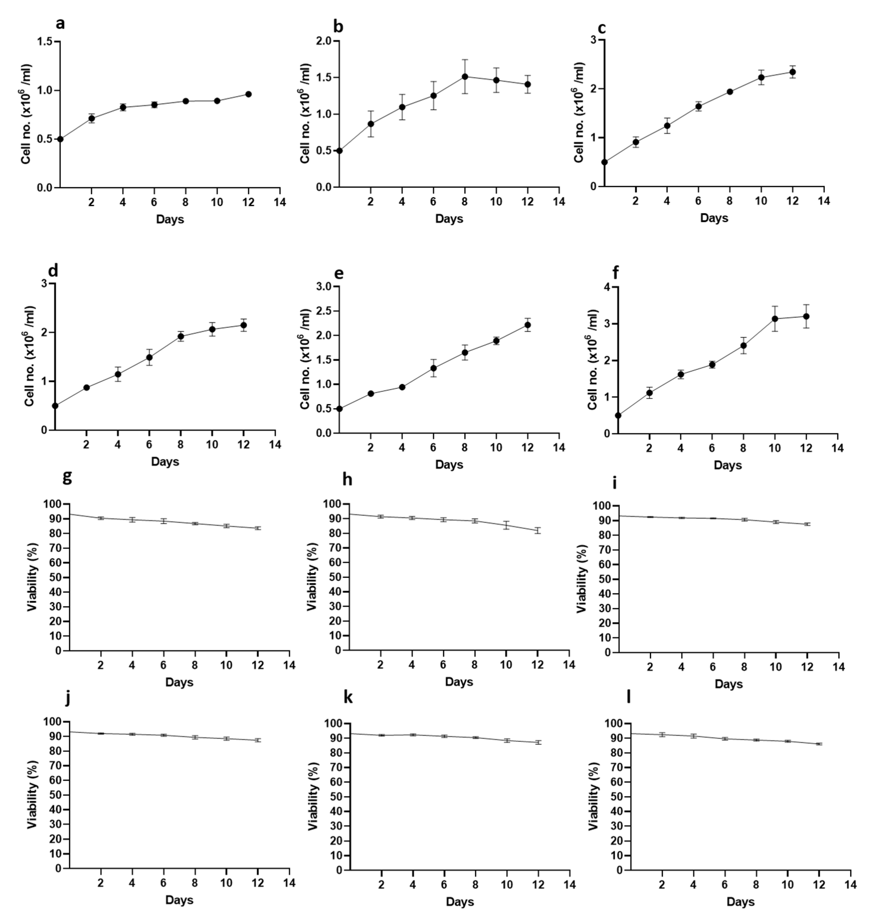 Fishes 09 00022 g005