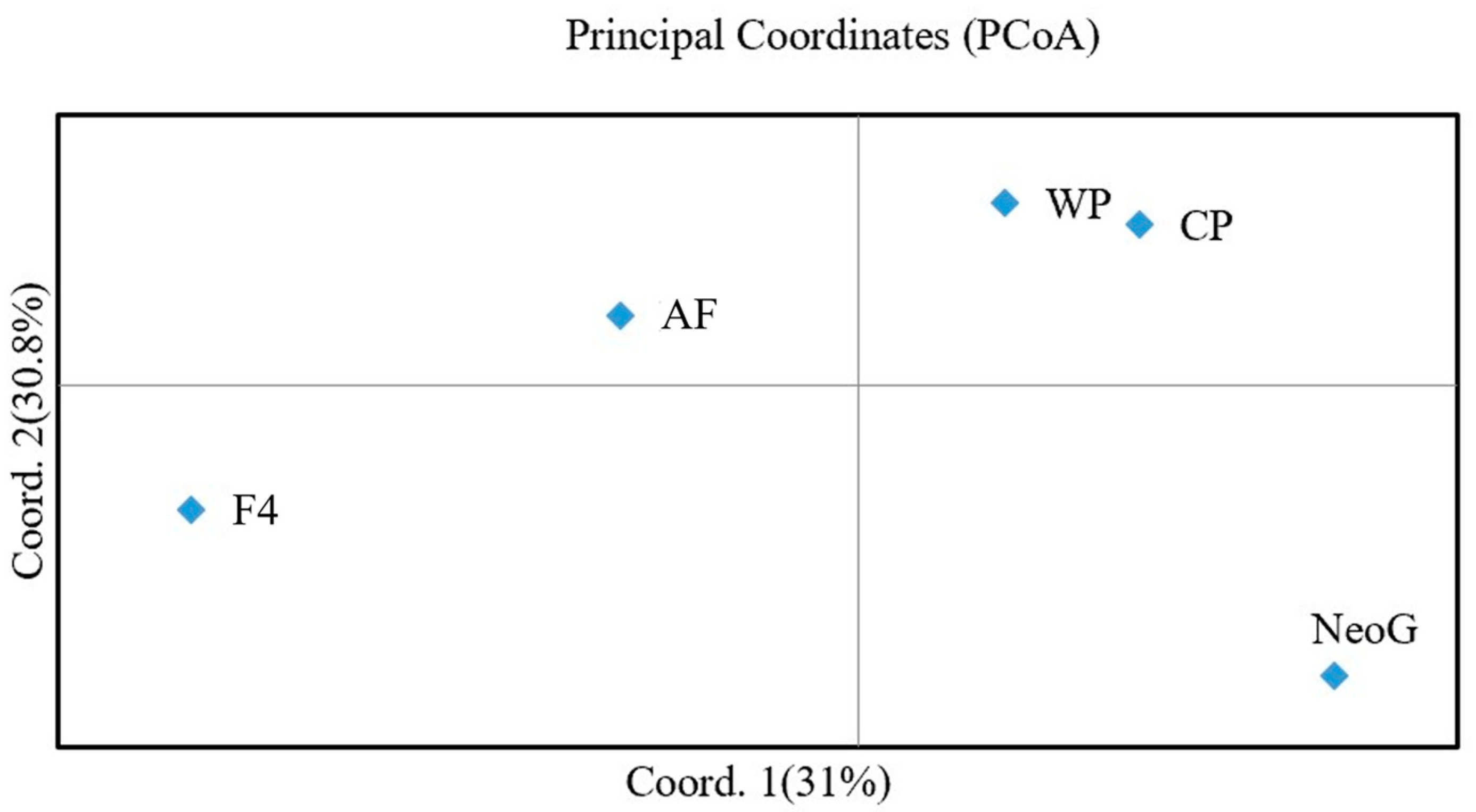Fishes 09 00025 g003
