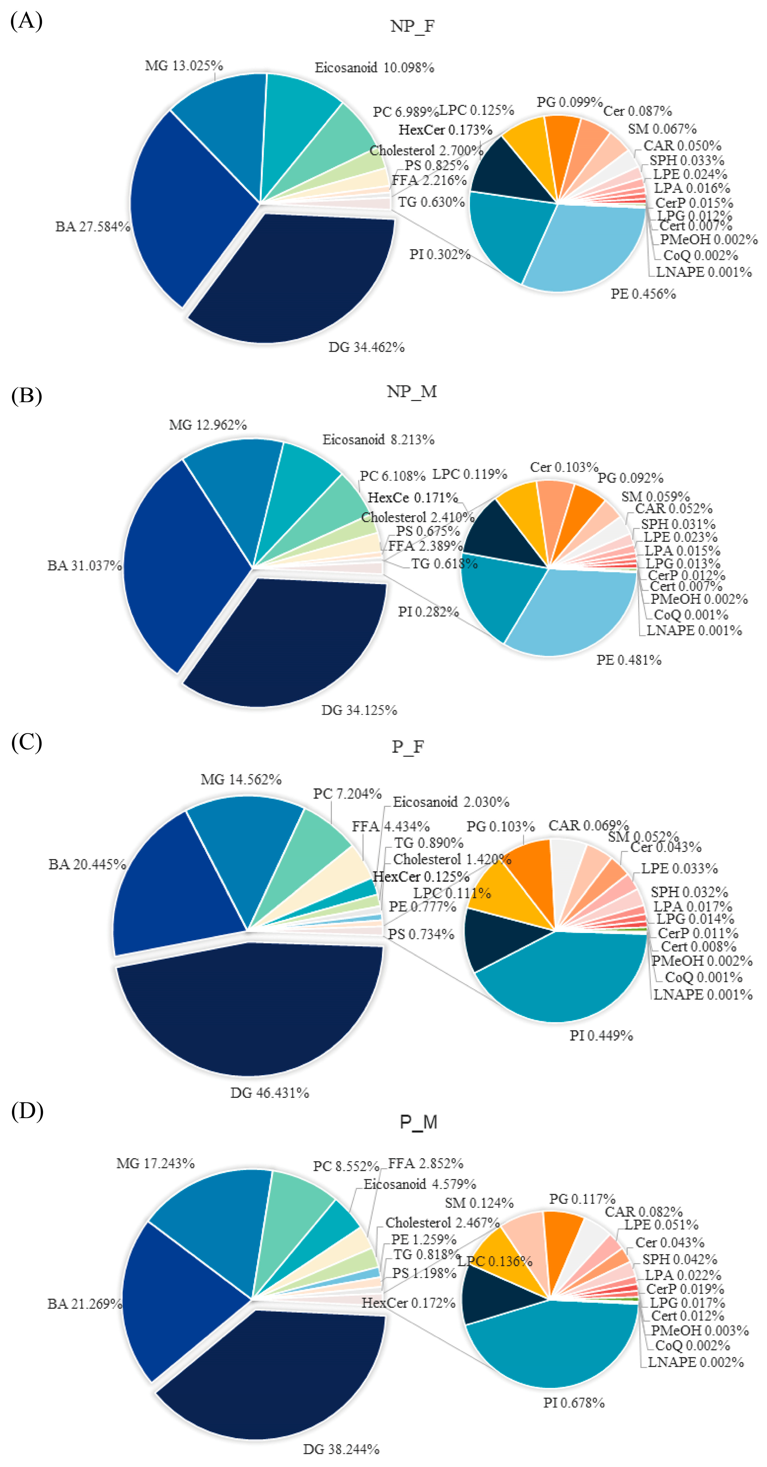 Fishes 09 00027 g001